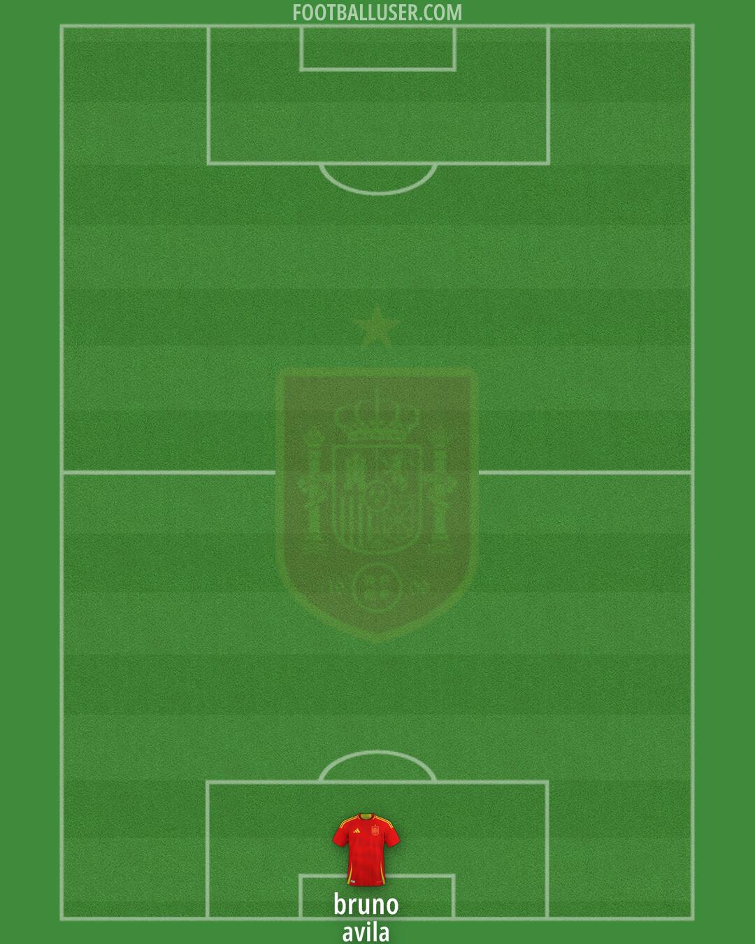 Spain Formation 2025