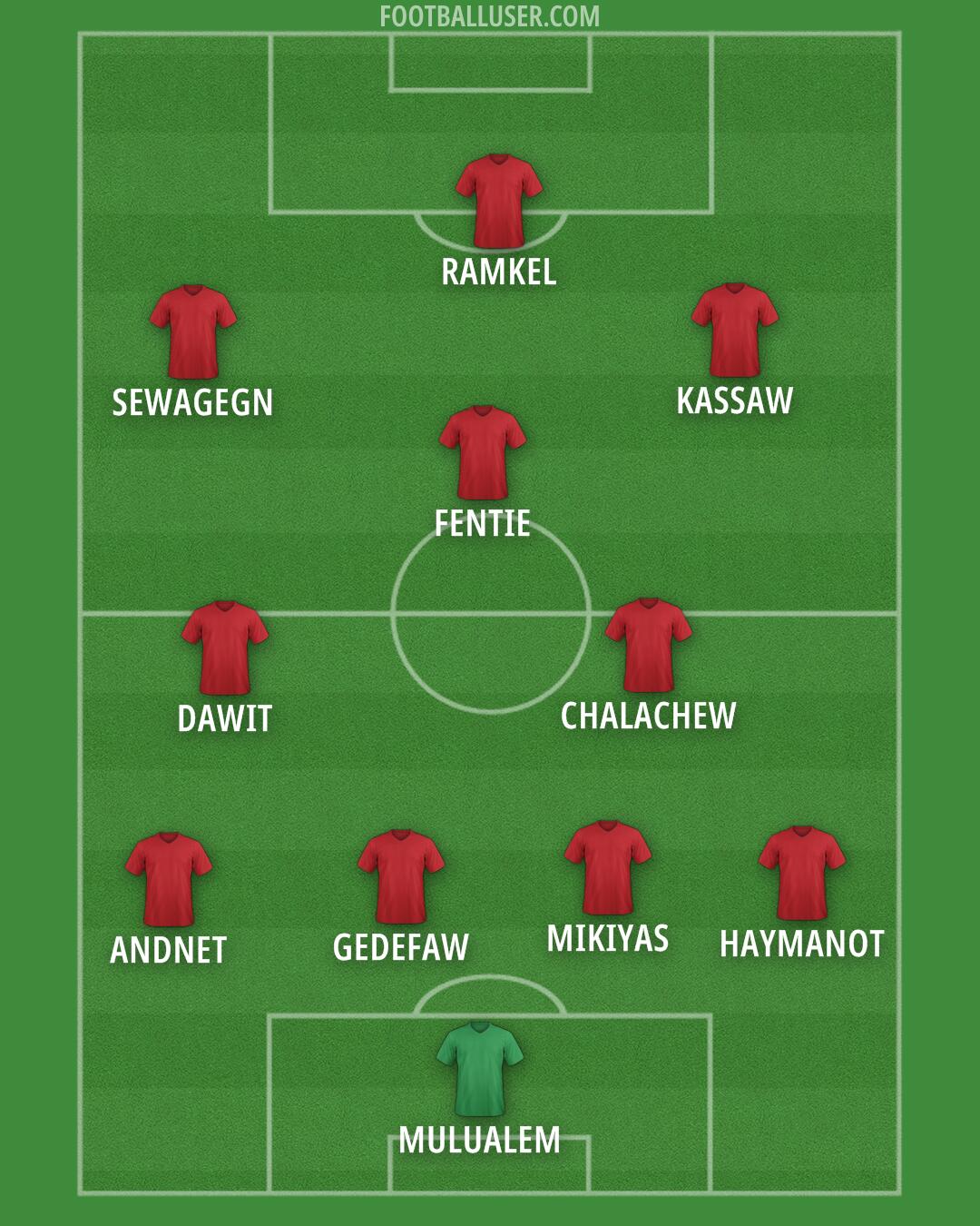 Custom Team Formation 2025