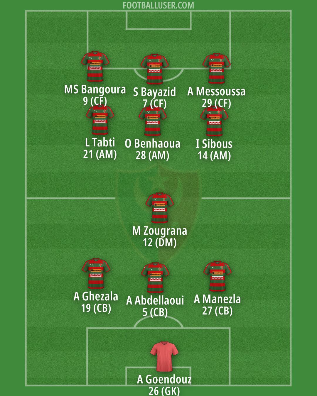 MC Alger Formation 2025