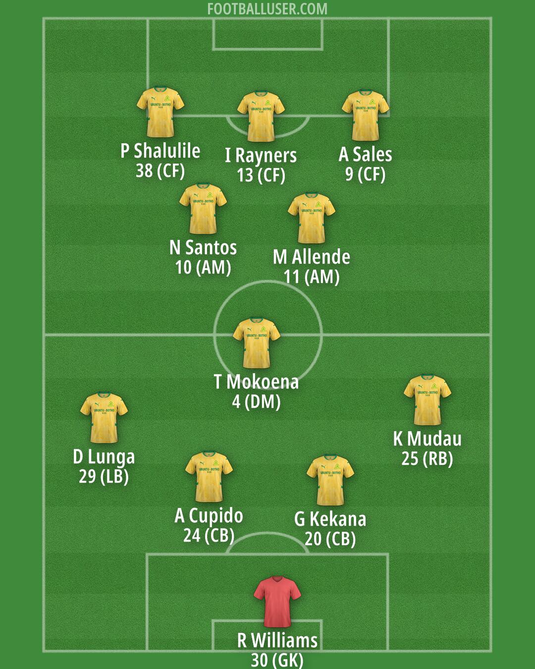 Custom Team Formation 2025