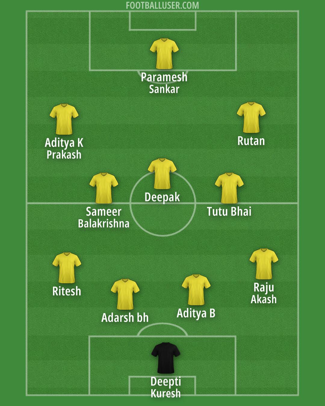 Custom Team Formation 2025