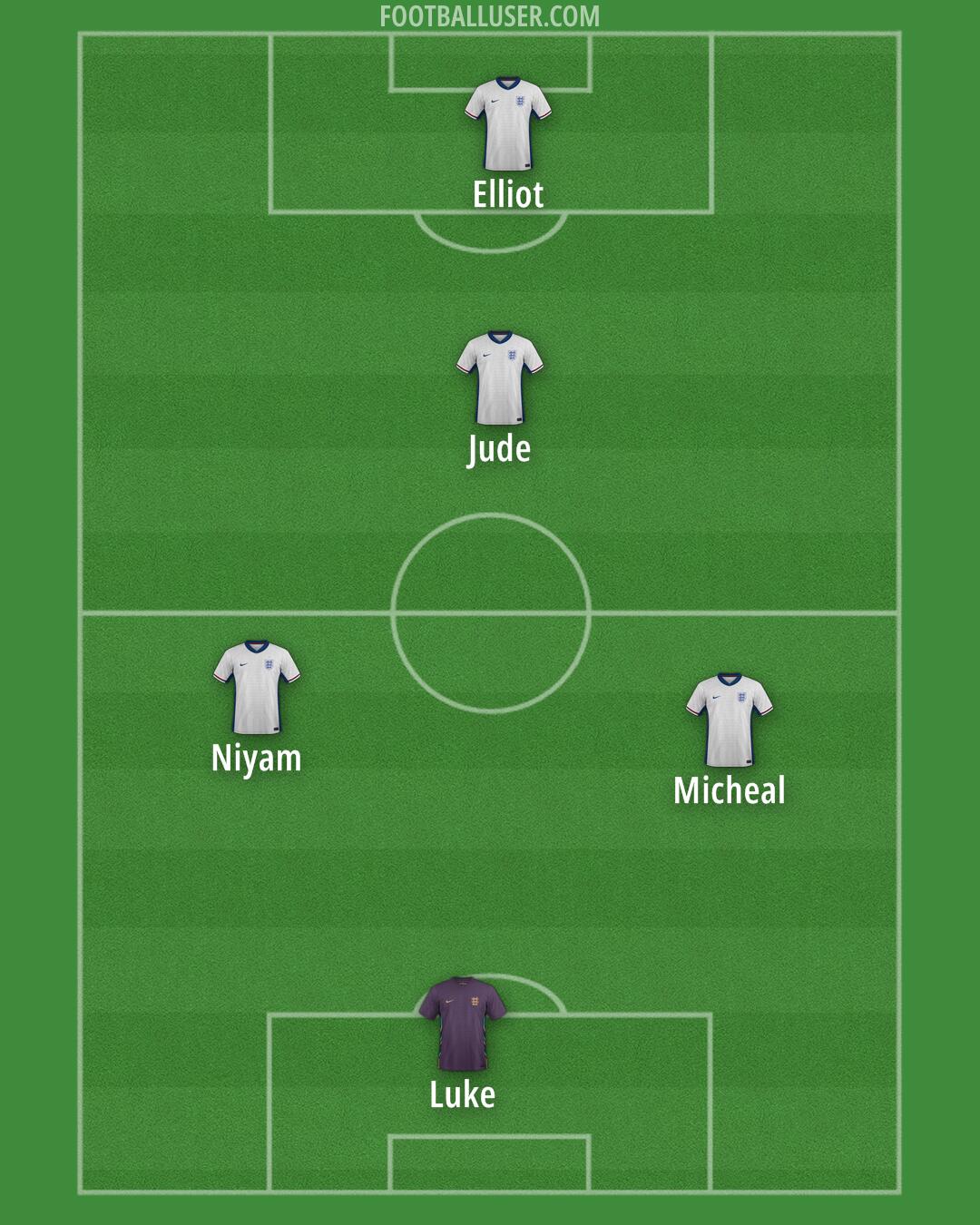England Formation 2025
