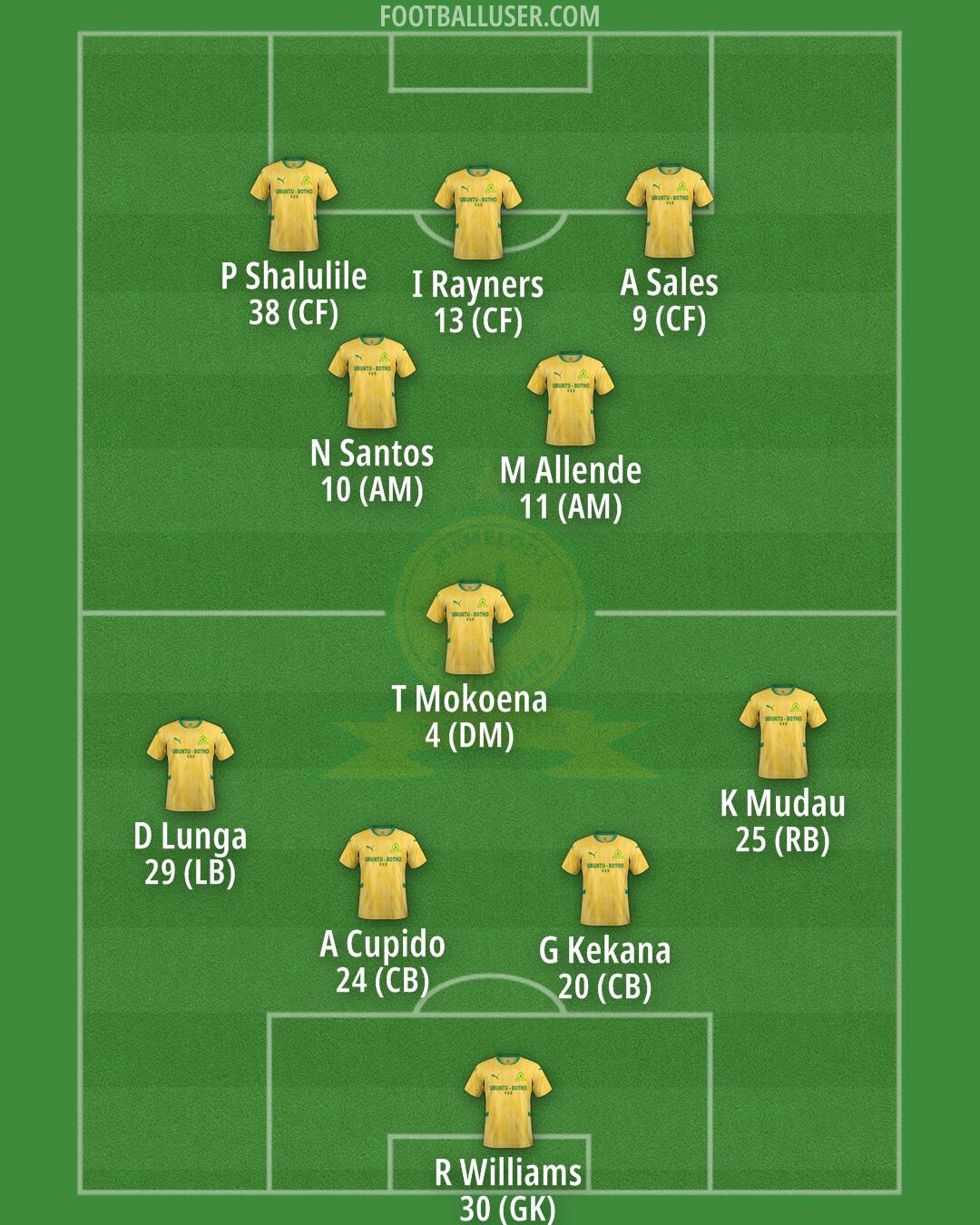 Sundowns Formation 2025