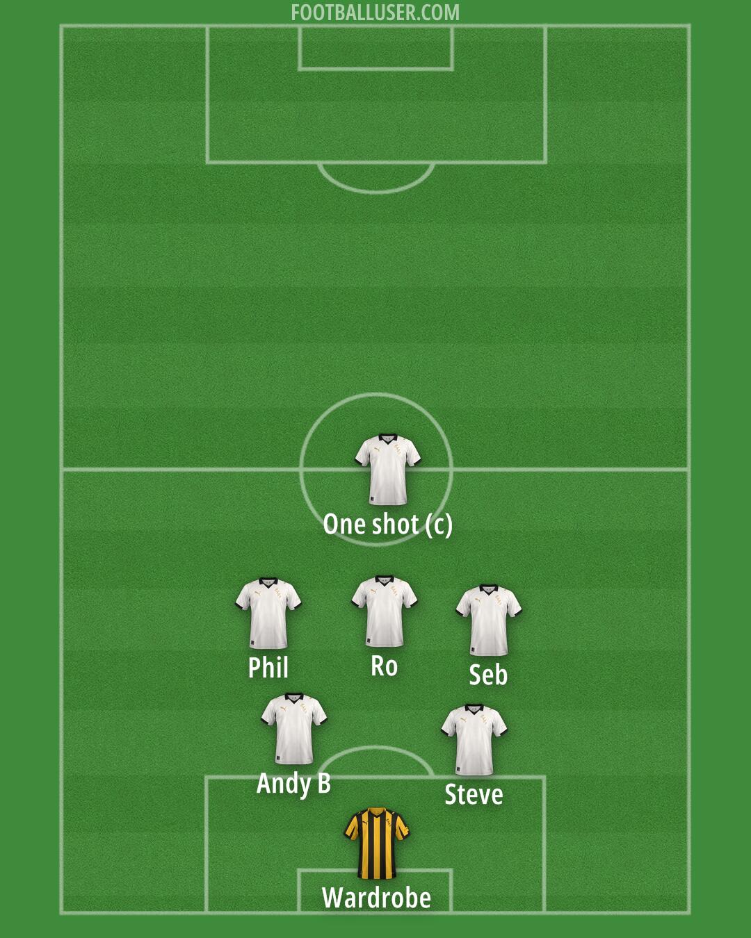 Port Vale Formation 2025