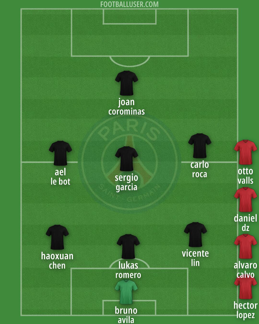 PSG Formation 2025