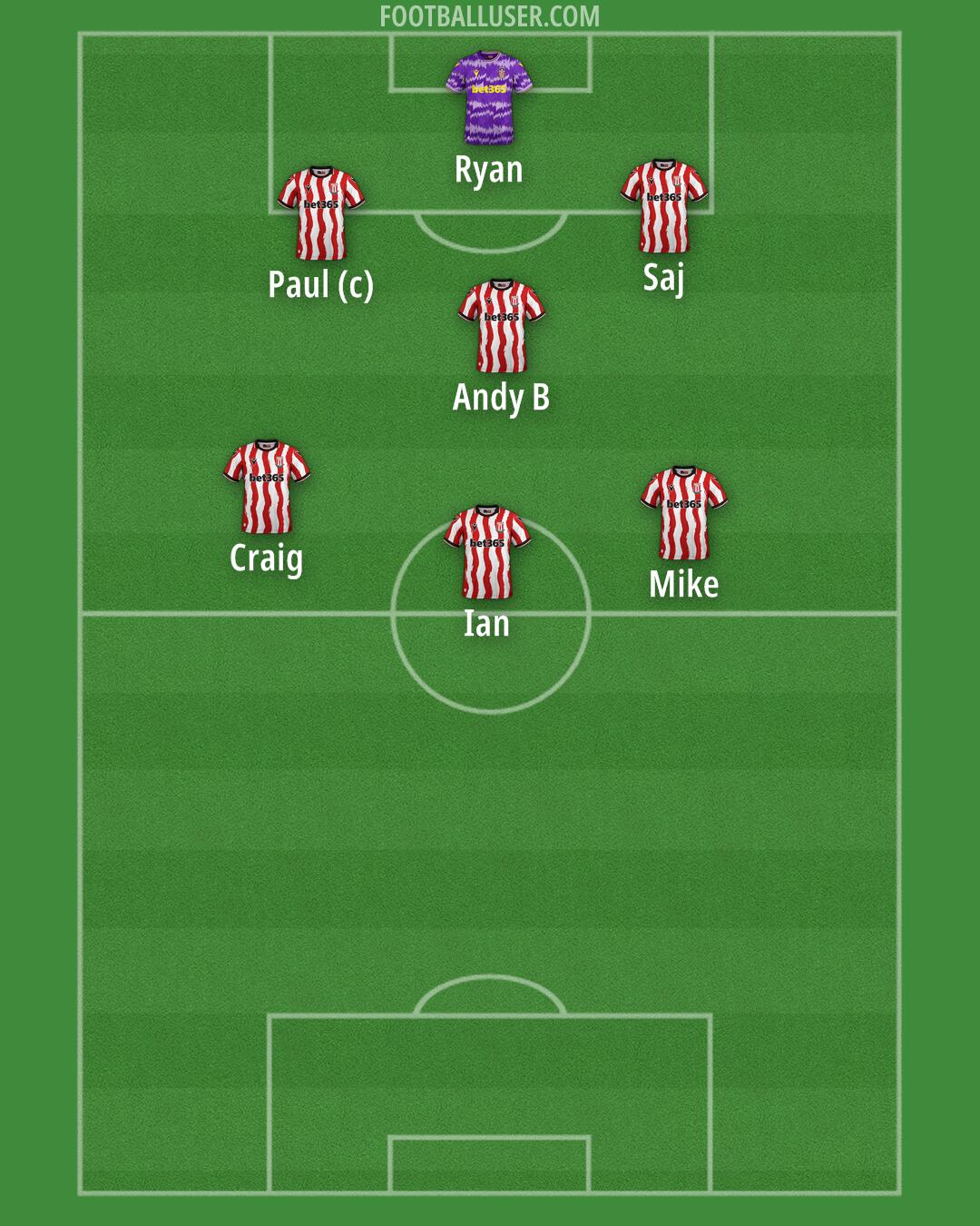 Stoke Formation 2025