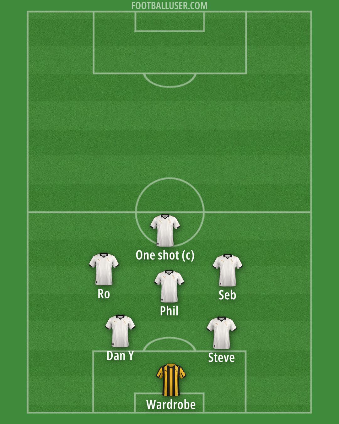 Port Vale Formation 2025