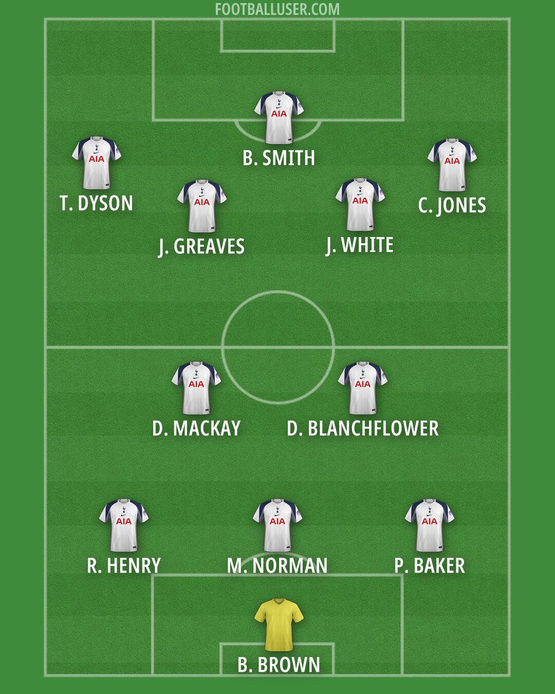 Tottenham Formation 2025