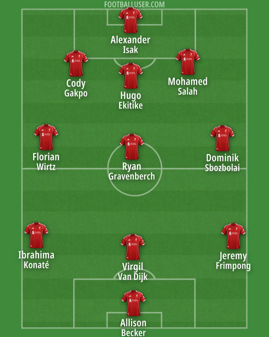 Liverpool Formation 2025