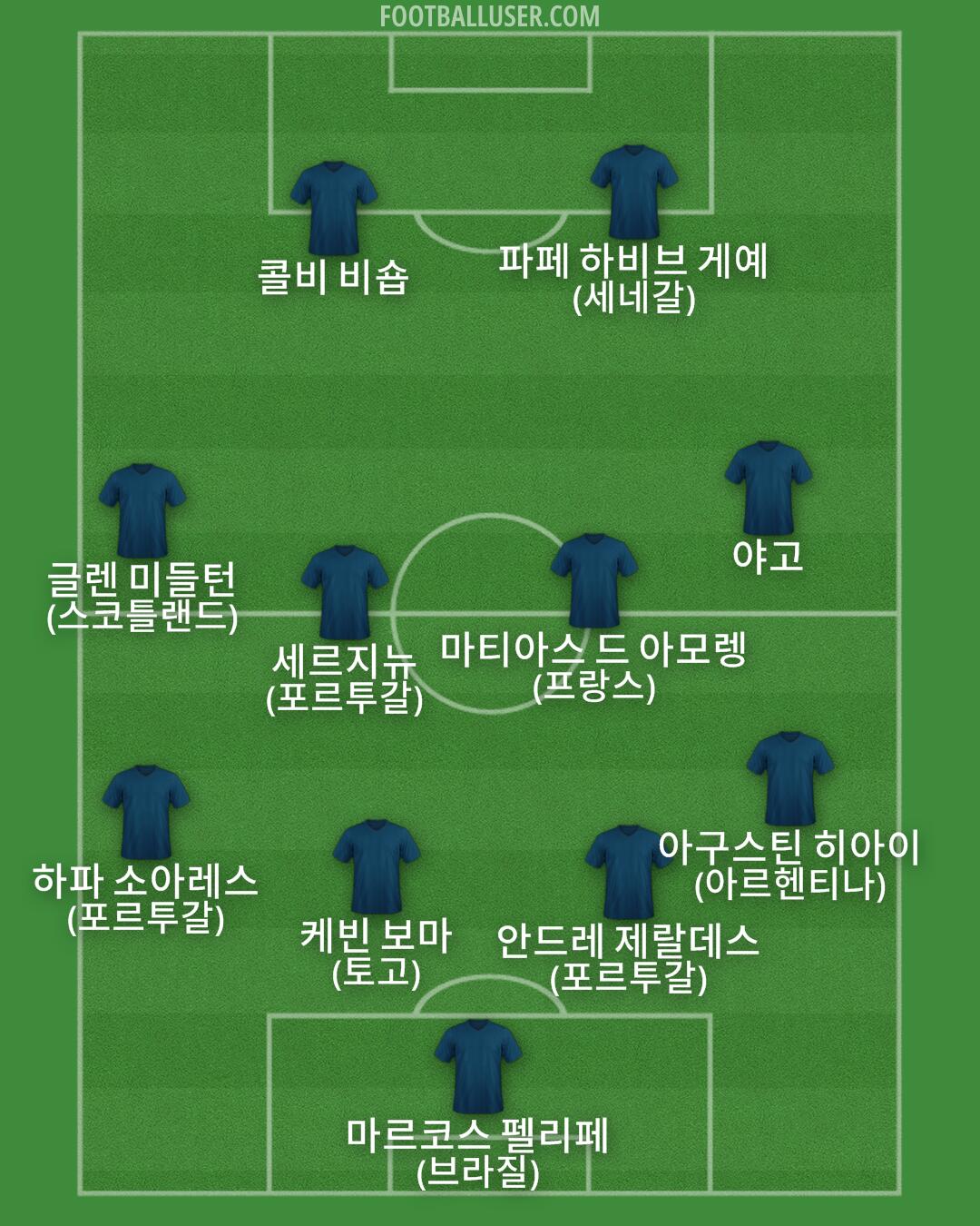 Custom Team Formation 2025