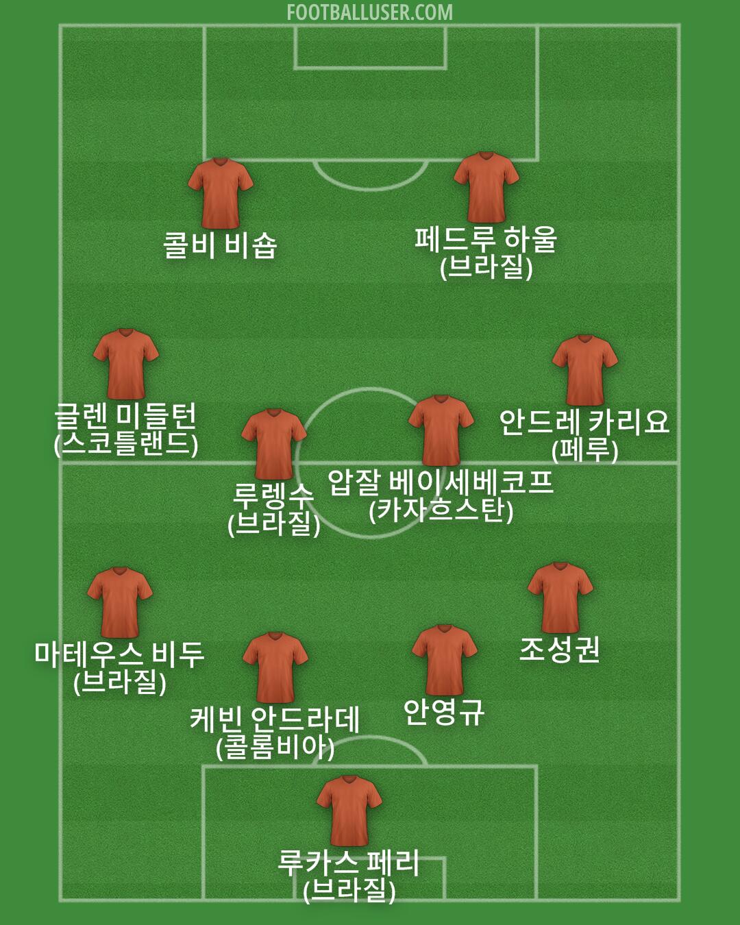 Custom Team Formation 2025