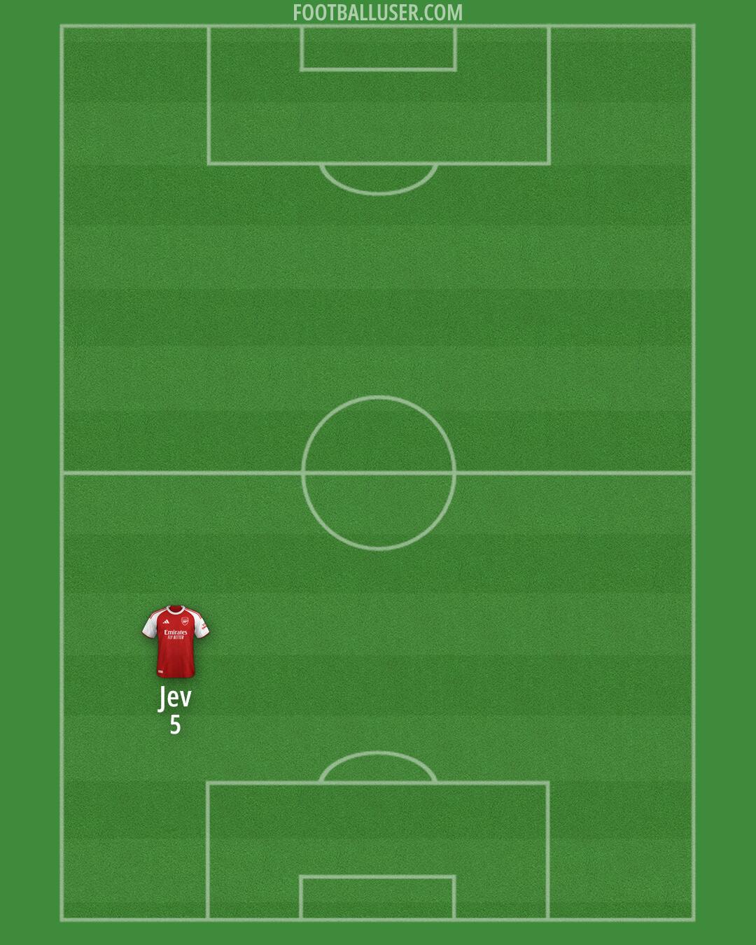 Arsenal Formation 2025