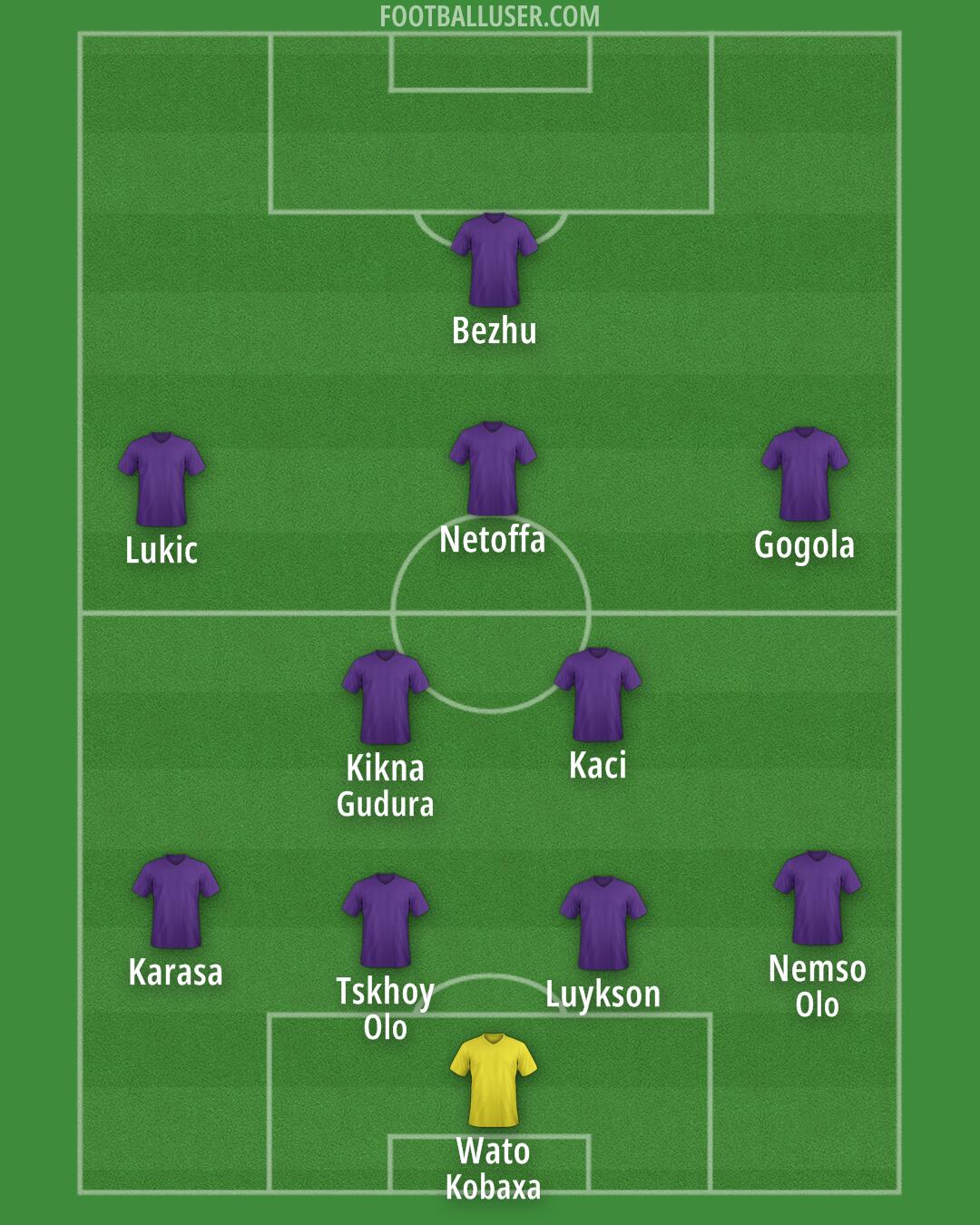 Georgia Formation 2025