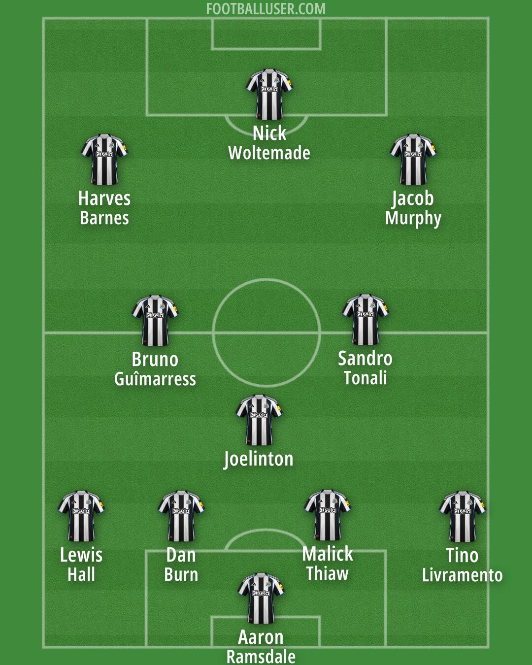 Newcastle Formation 2025