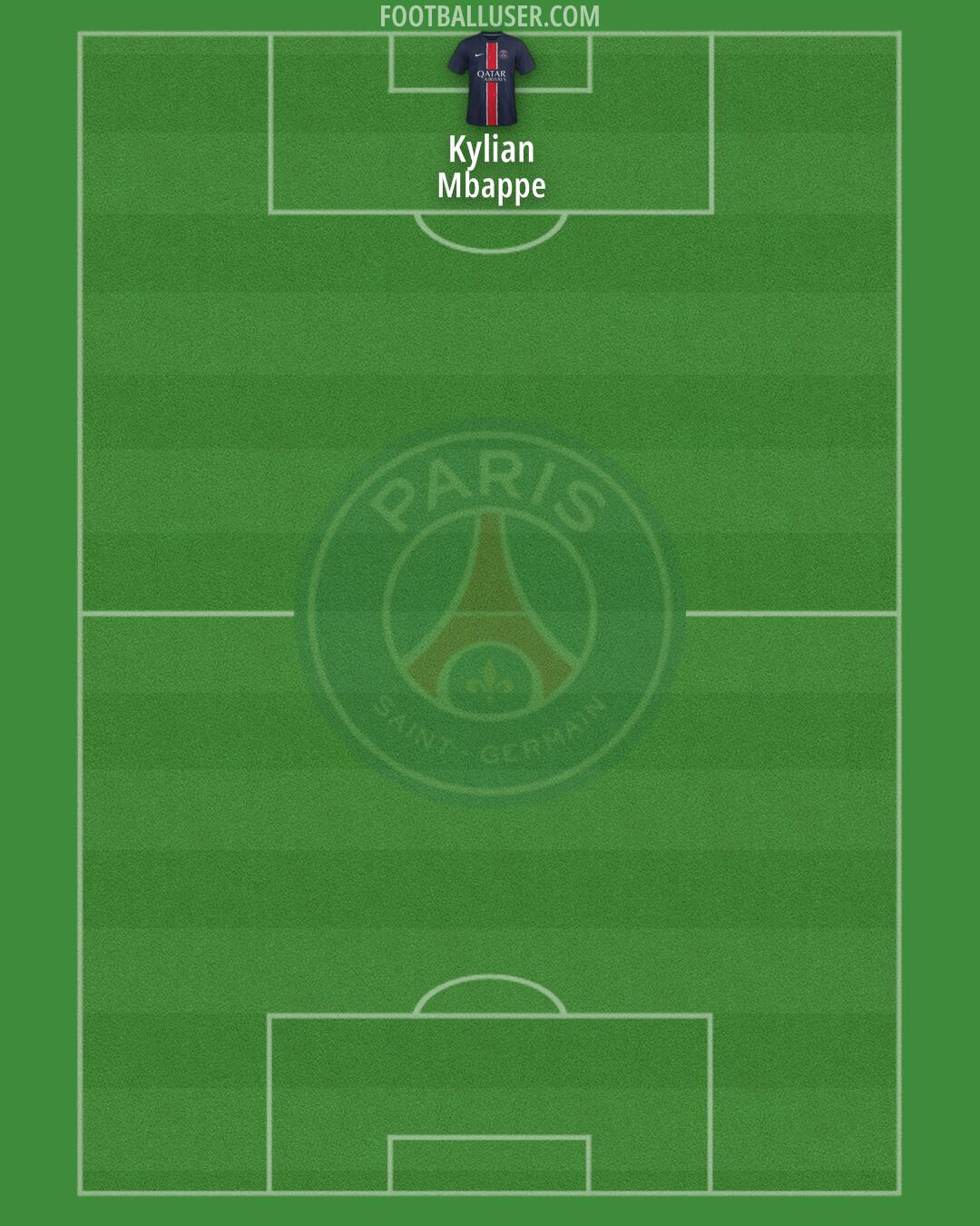 PSG Formation 2025
