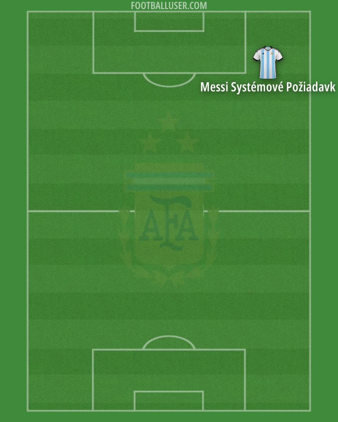 Argentina Formation 2025
