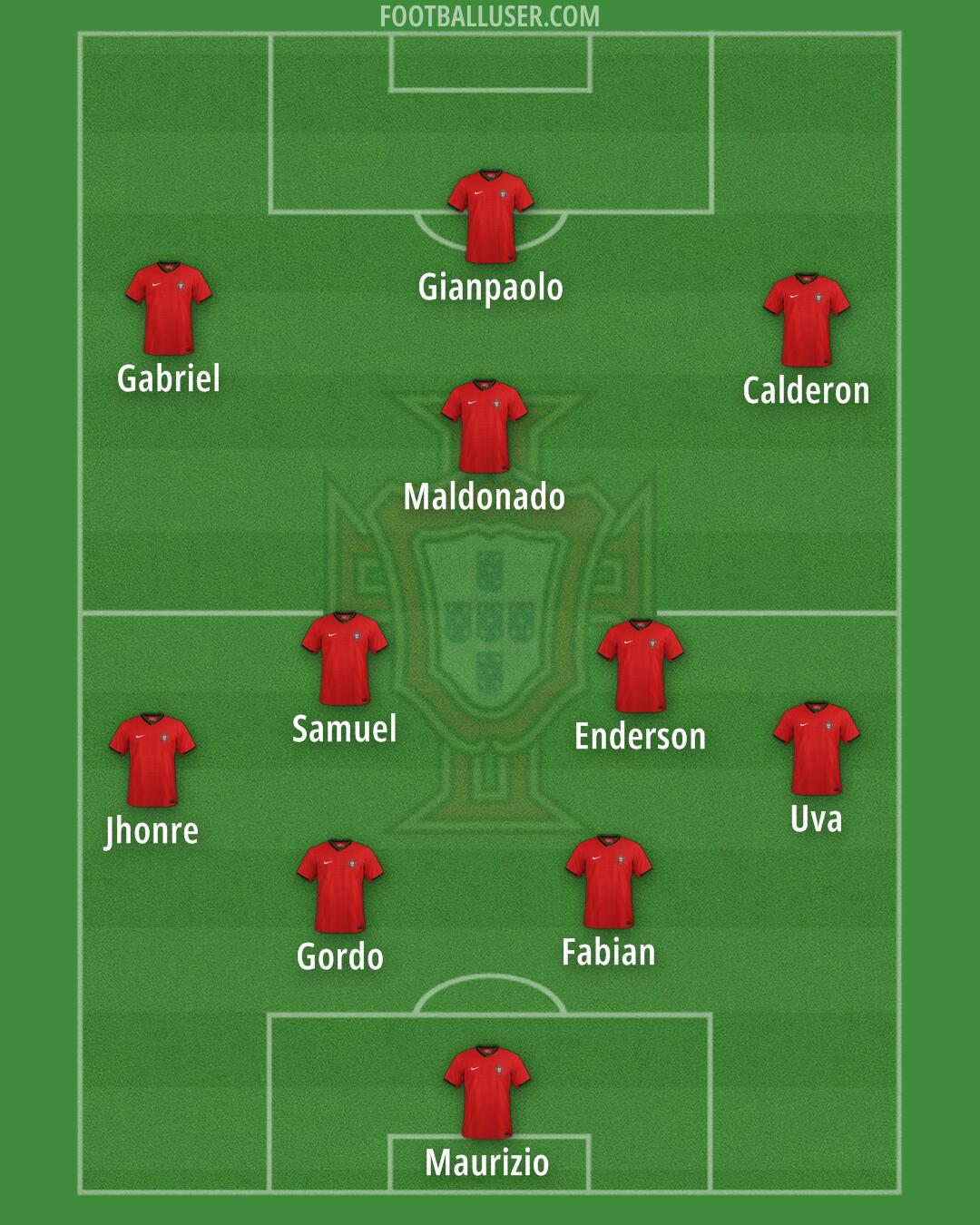 Portugal Formation 2025