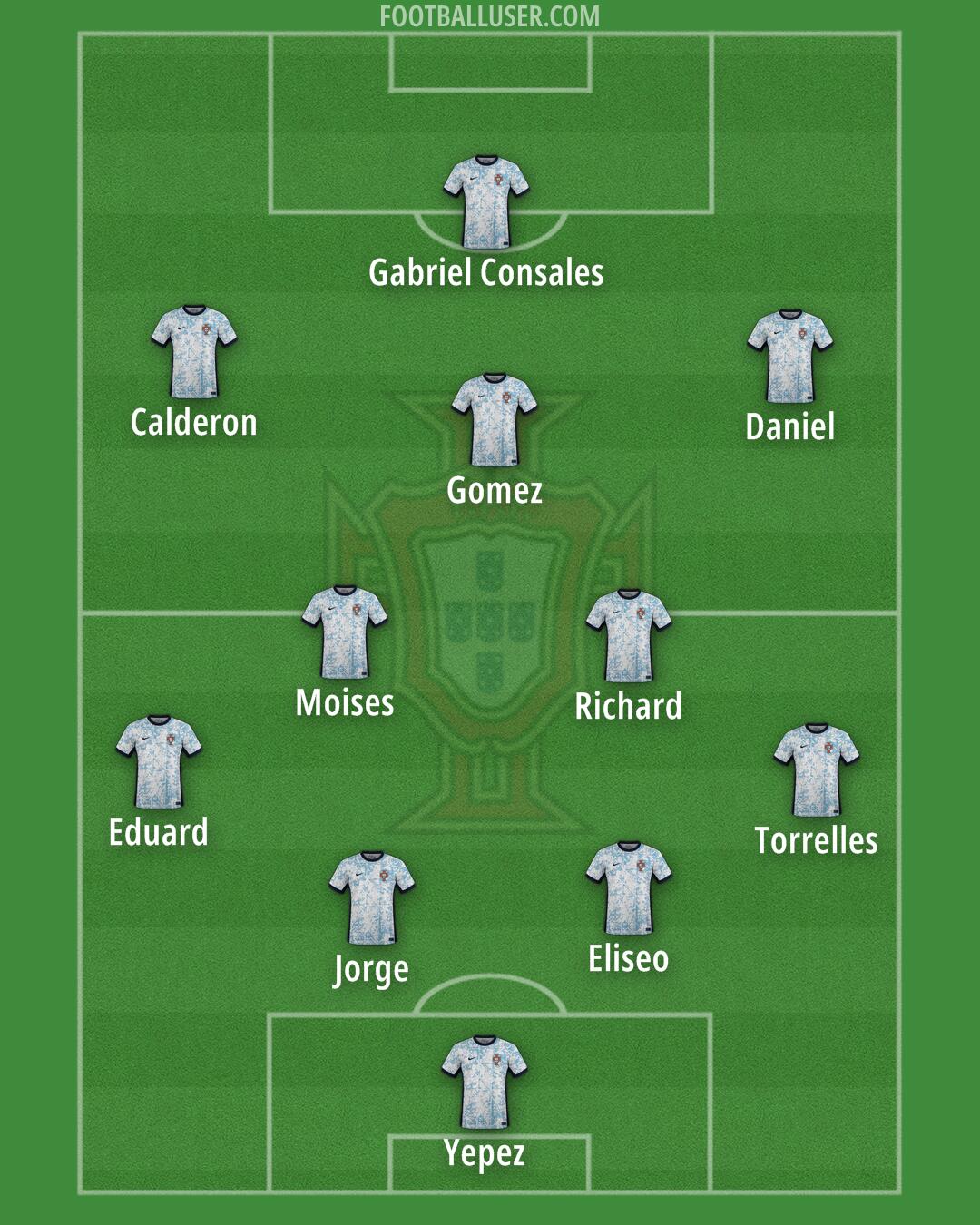 Portugal Formation 2025