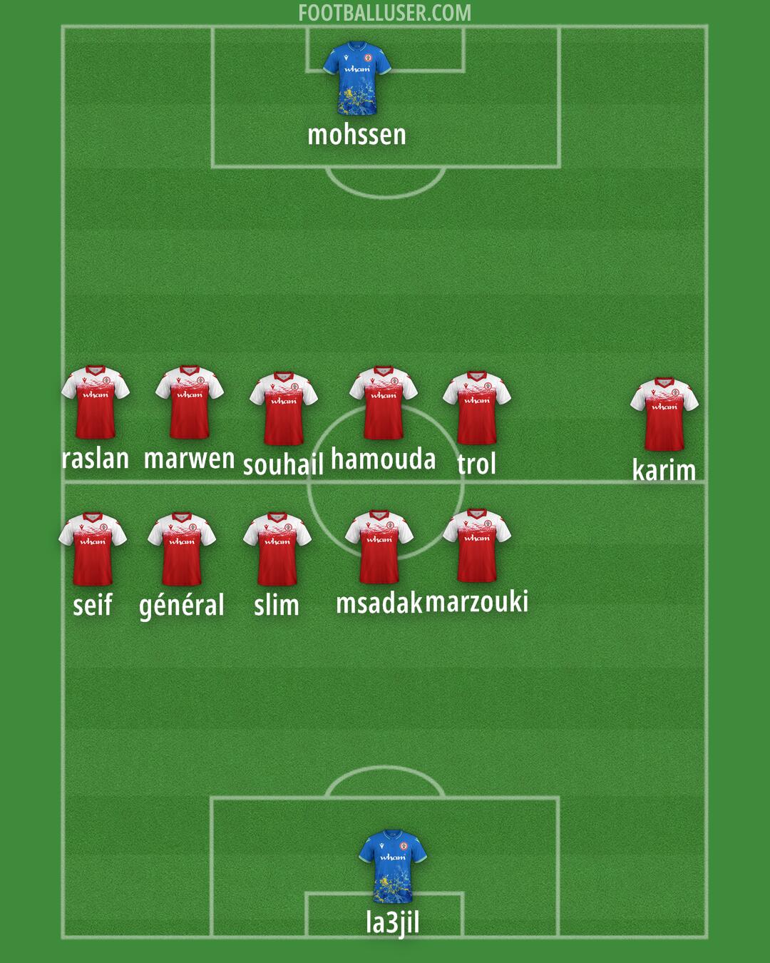Accrington Formation 2025