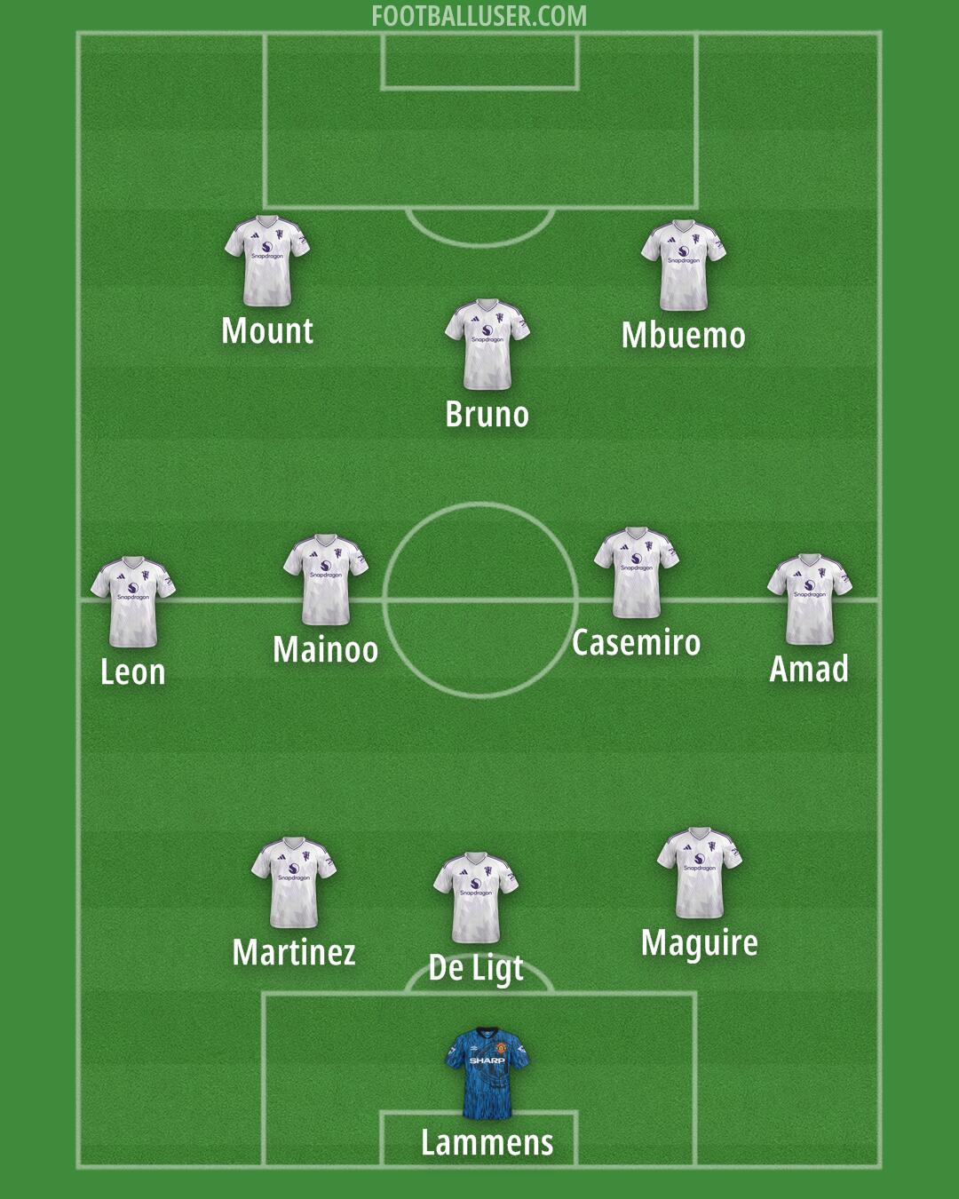 Man Utd Formation 2025