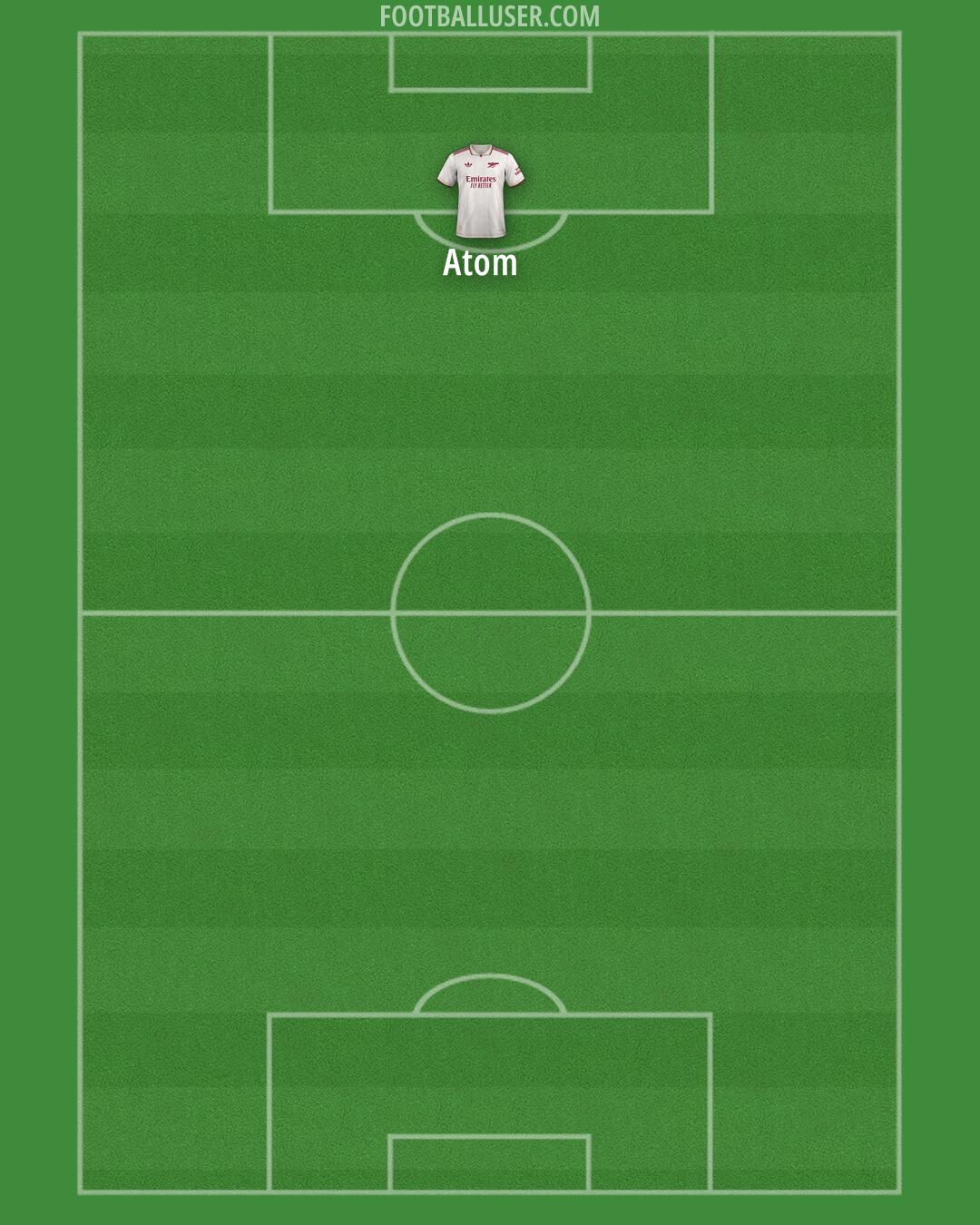 Arsenal Formation 2025