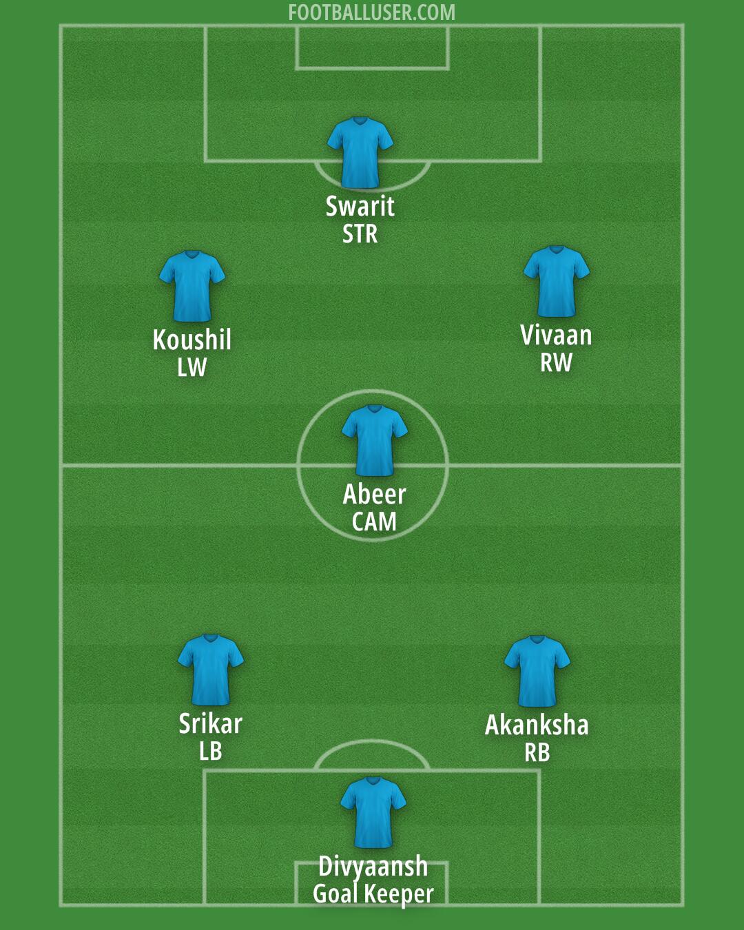 Custom Team Formation 2025
