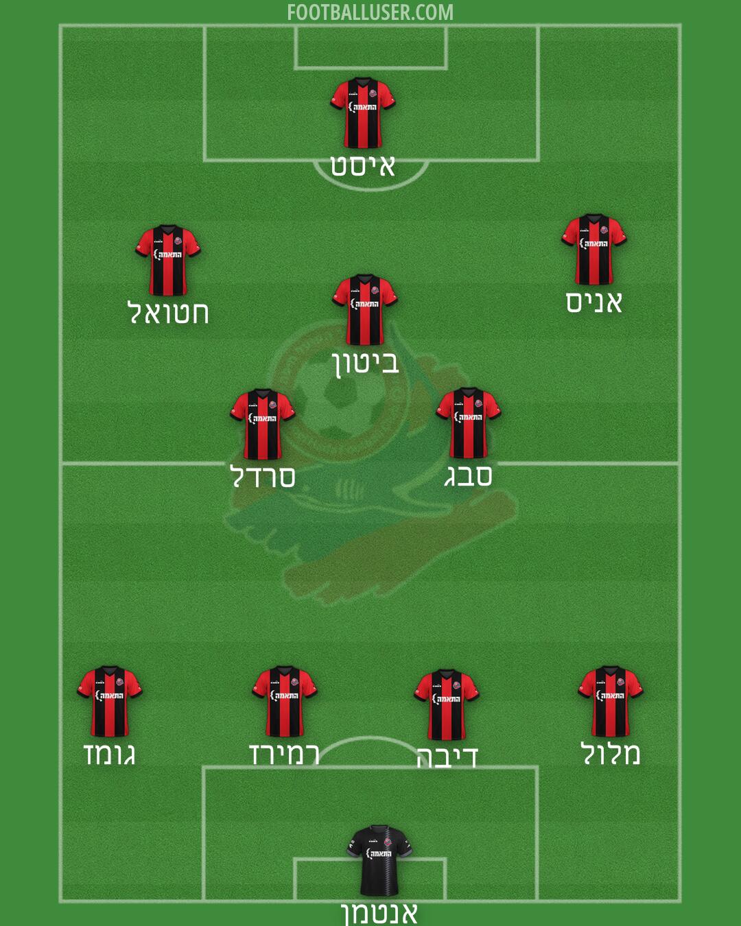 Hapoel Haifa Formation 2025