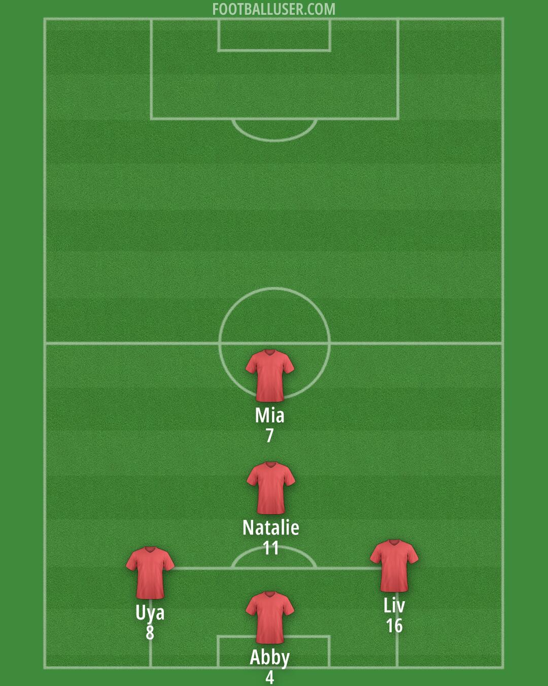 Altrincham Formation 2025