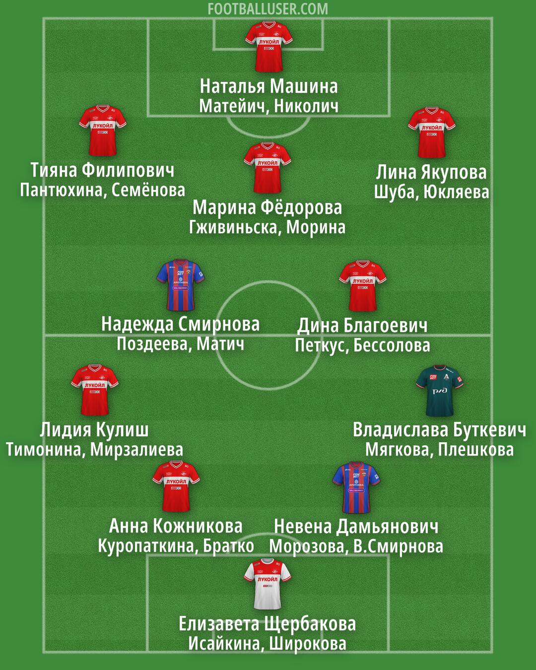 Custom Team Formation 2025