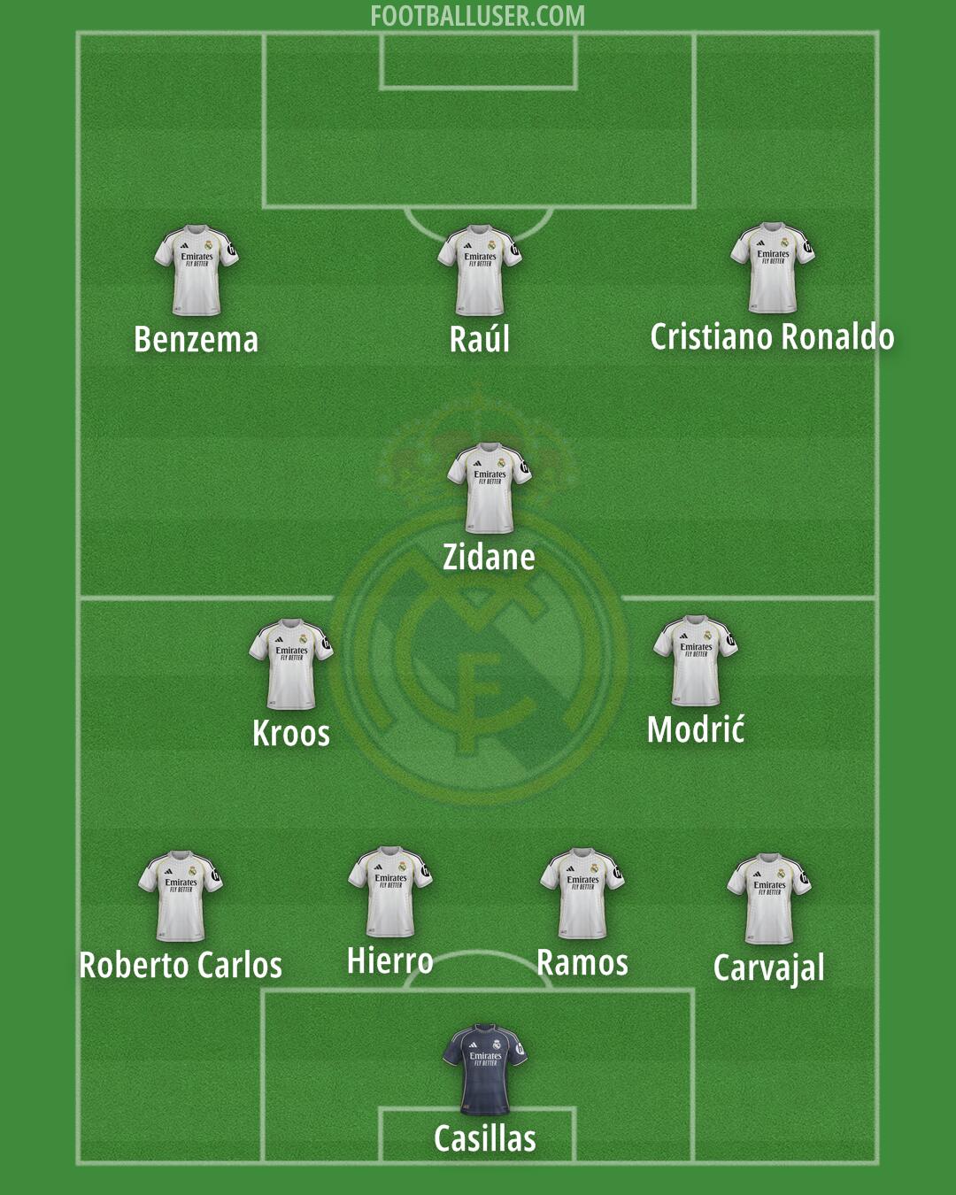 Real Madrid Formation 2025