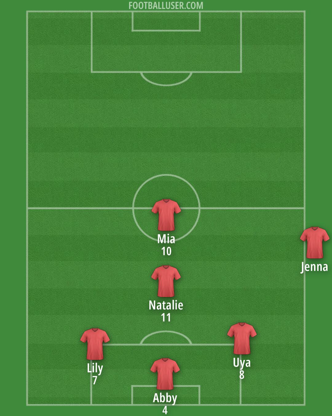 AFC Wimbledon Formation 2025