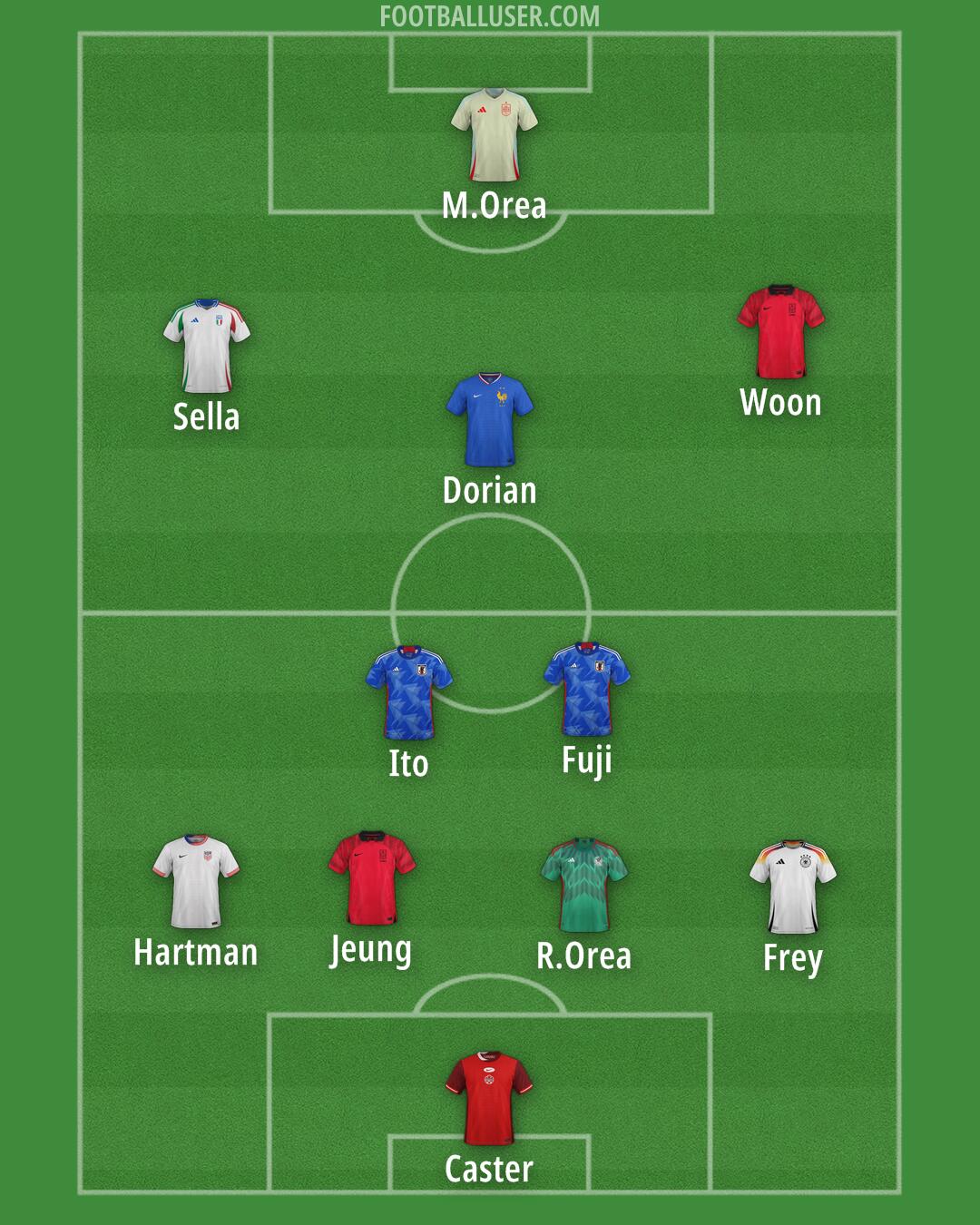 Custom Team Formation 2025