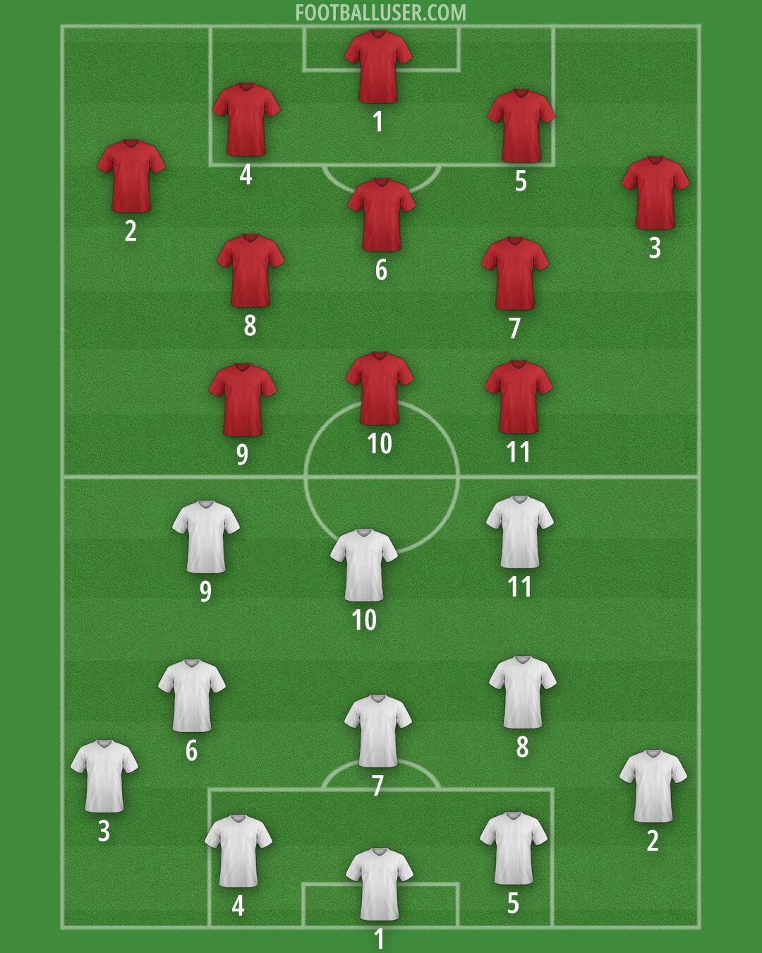 Custom Team Formation 2025