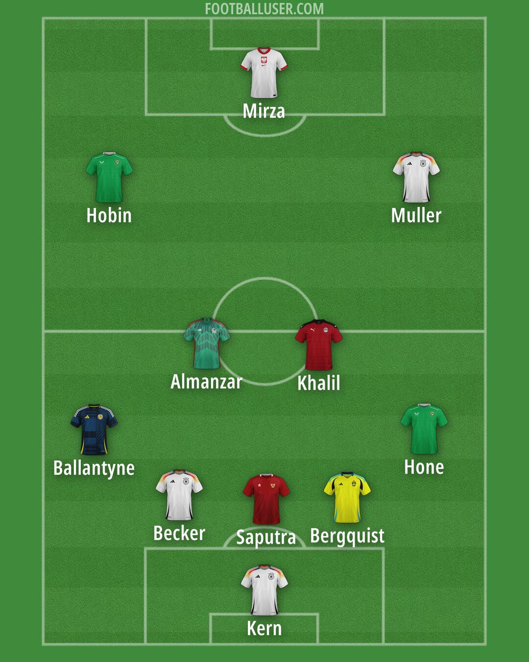 Custom Team Formation 2025