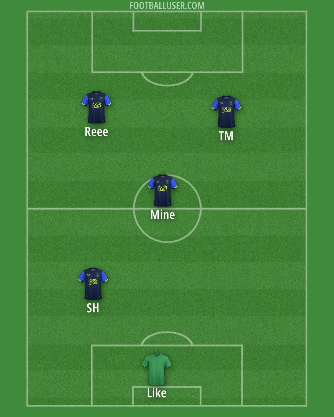 Preston Formation 2025