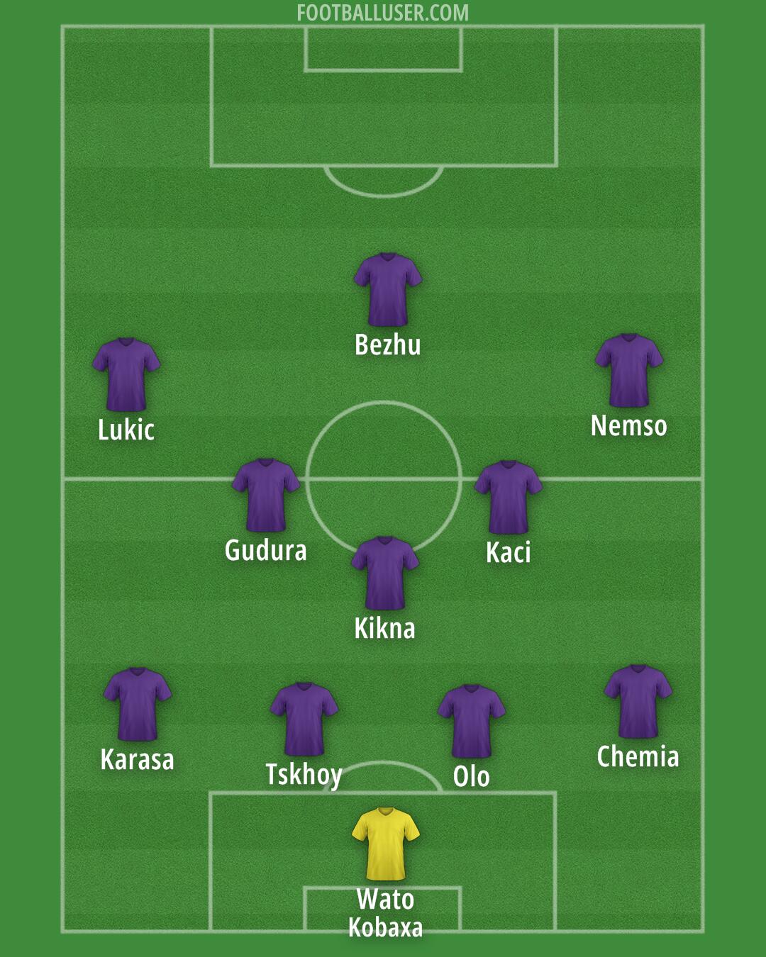 Georgia Formation 2025