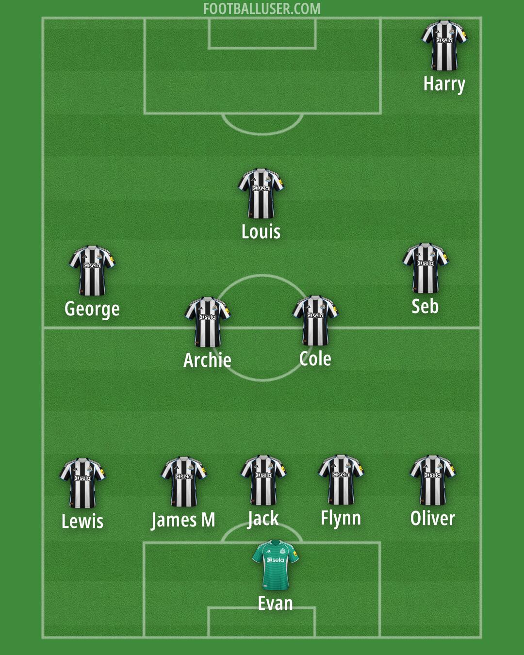 Newcastle Formation 2025
