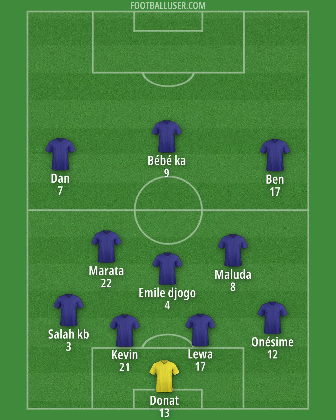 Custom Team Formation 2025
