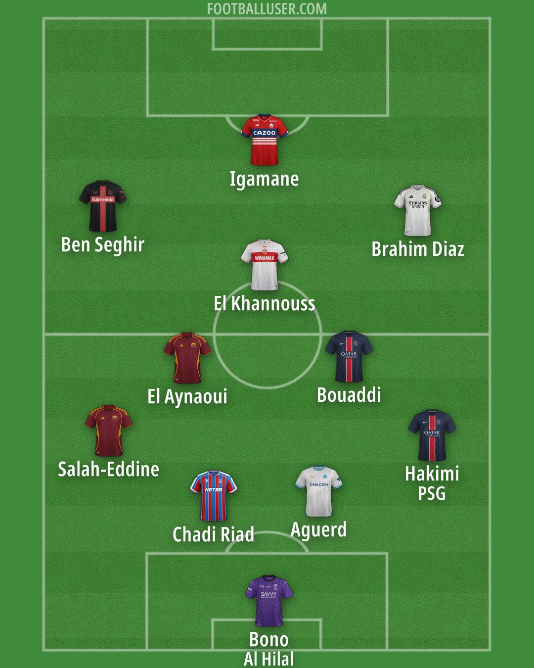 Custom Team Formation 2025