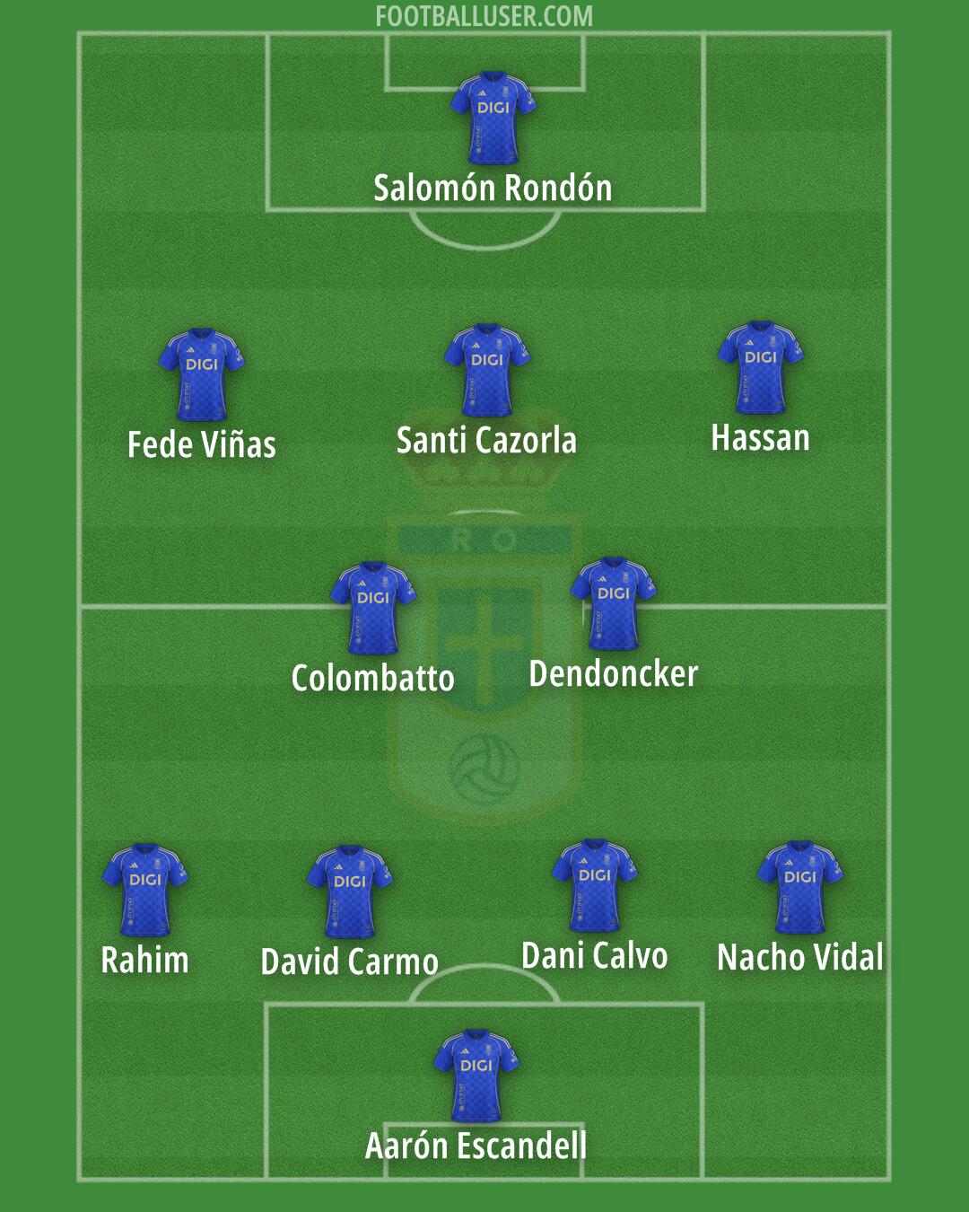 Real Oviedo Formation 2025
