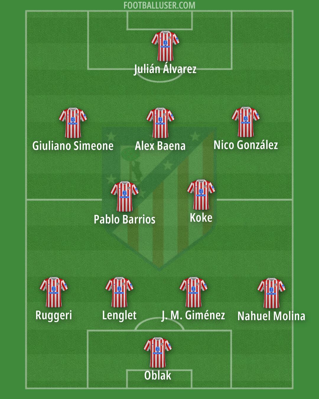 Atlético Formation 2025