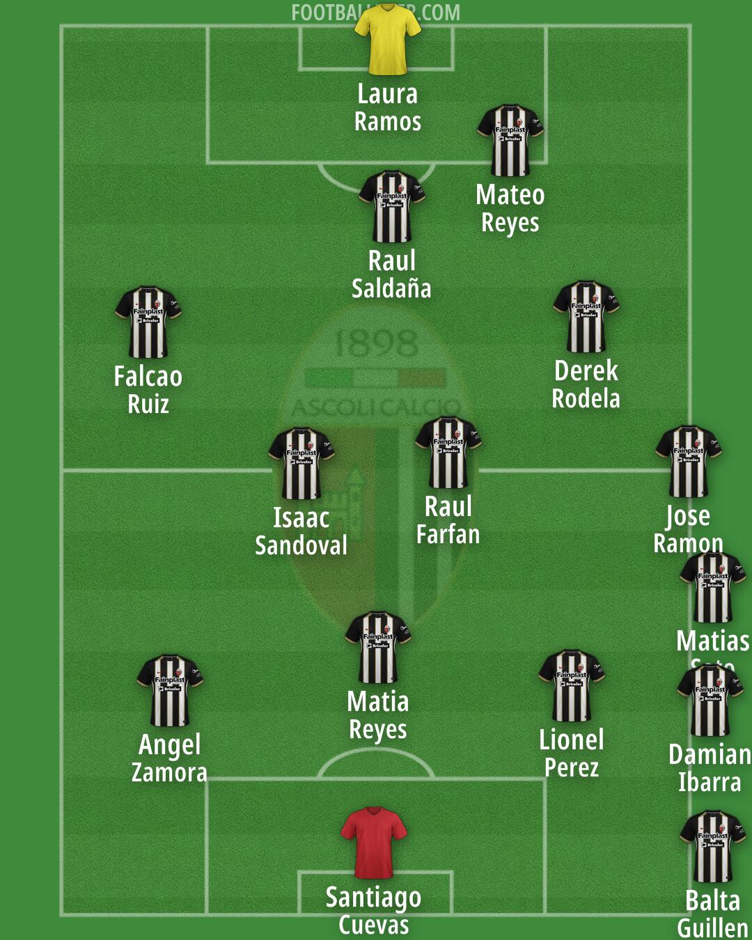 Ascoli Formation 2025