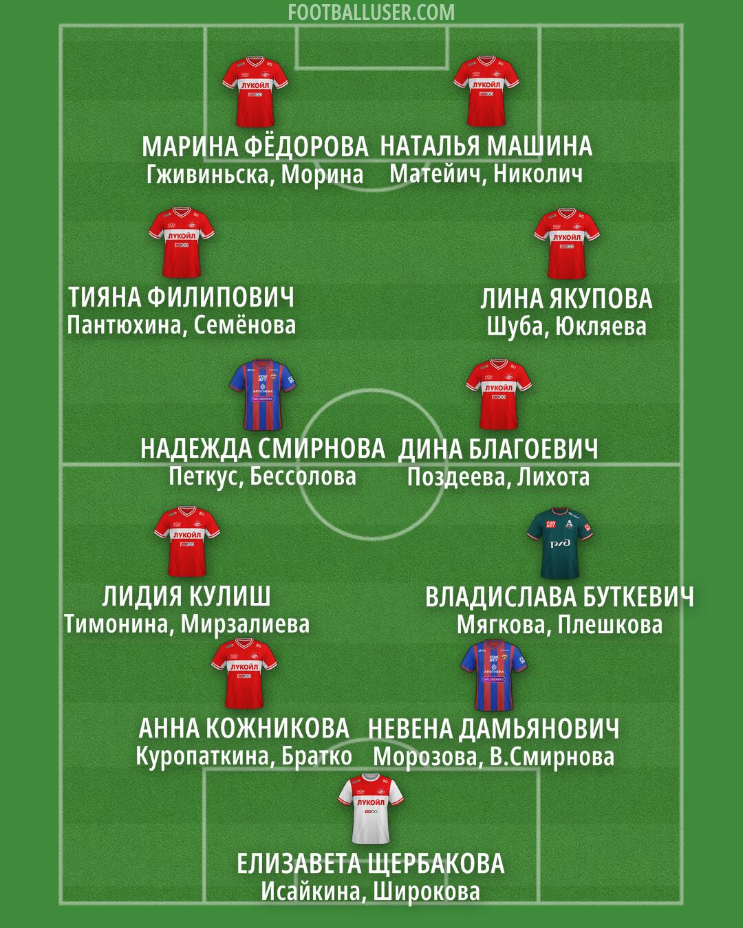 Custom Team Formation 2025