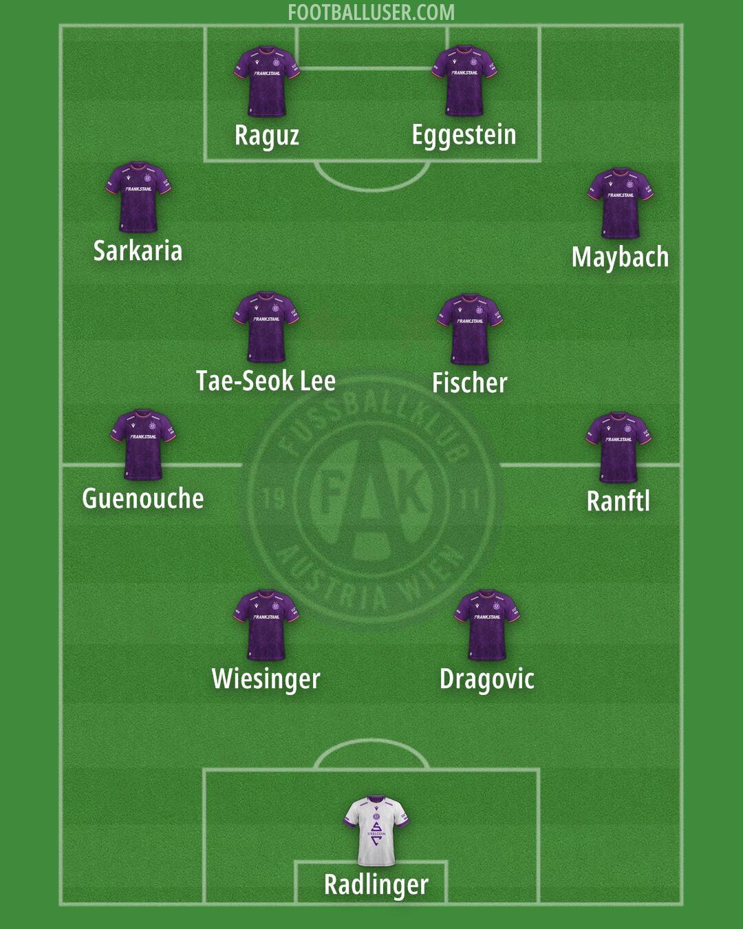 Austria Wien Formation 2025