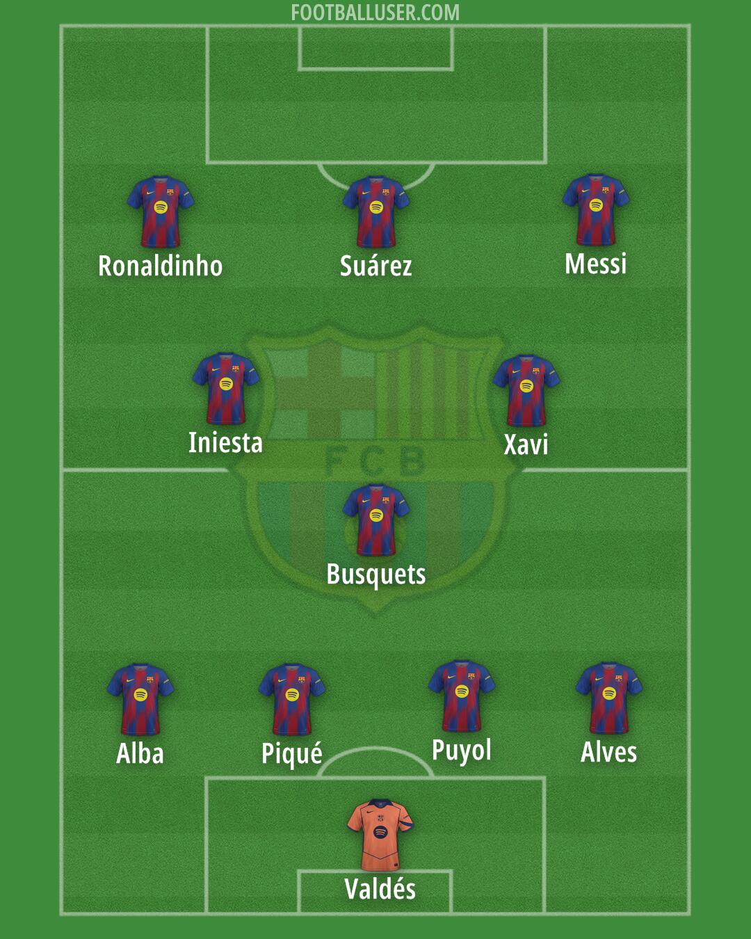Barcelona Formation 2025
