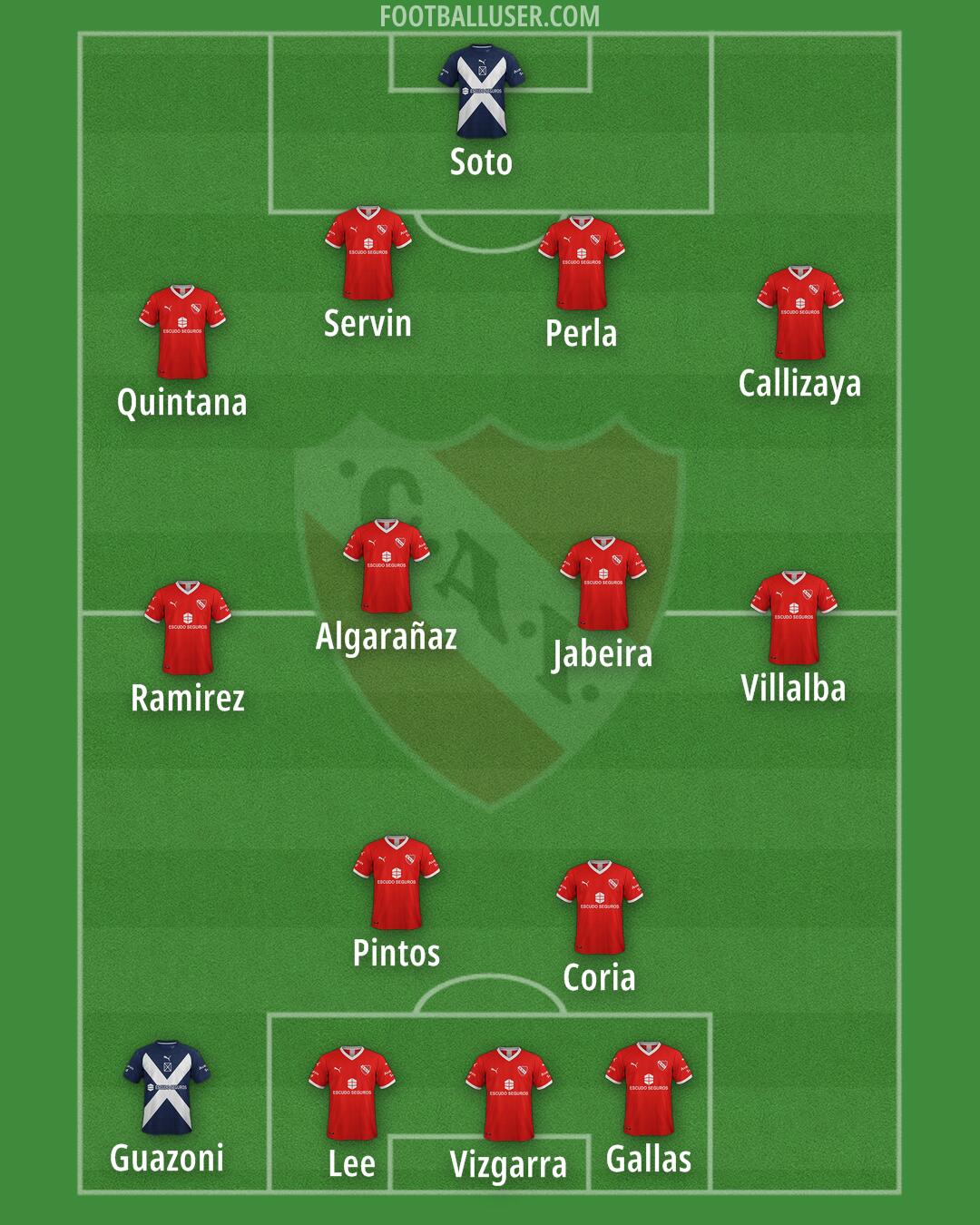 Independiente Formation 2025