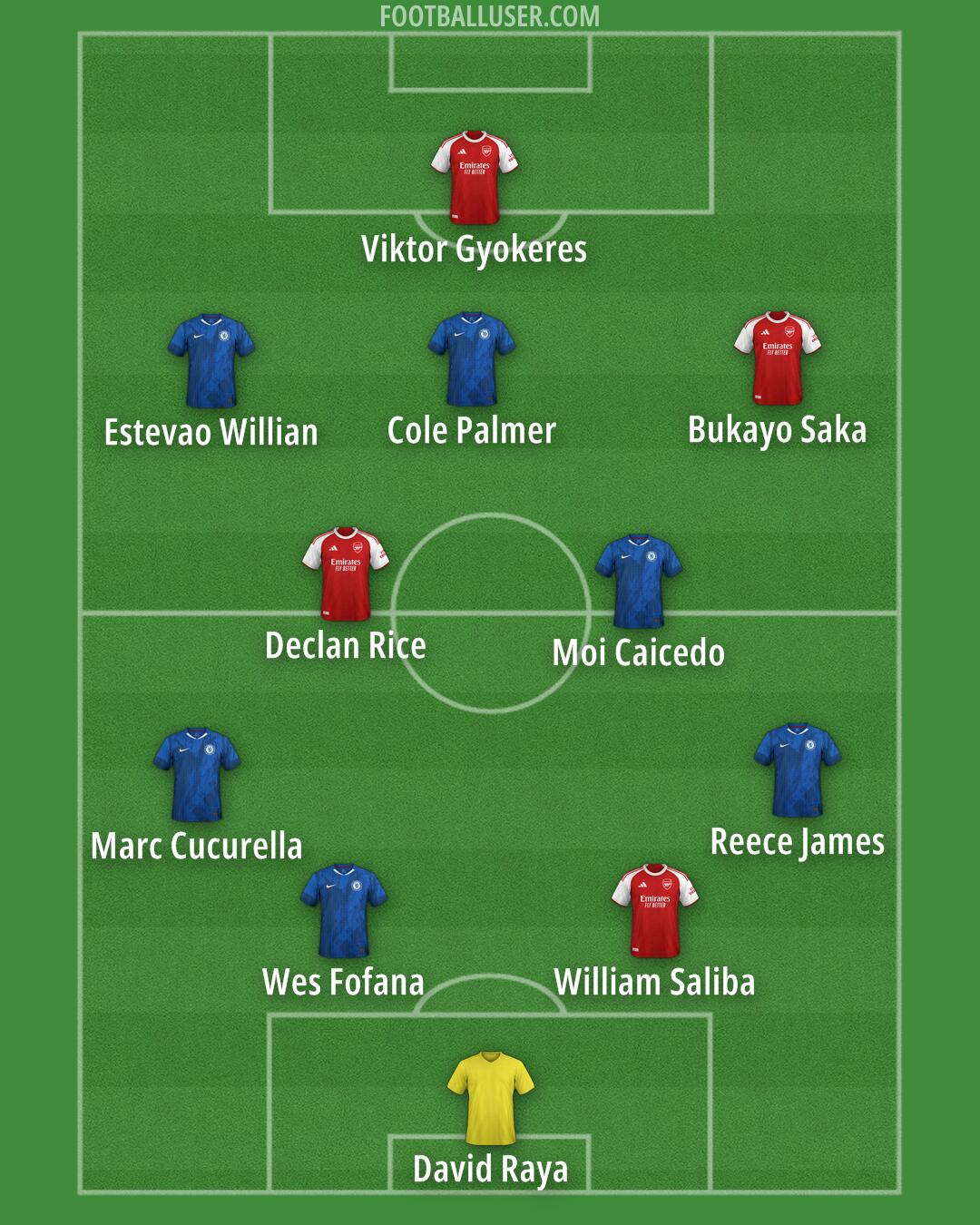 Custom Team Formation 2025