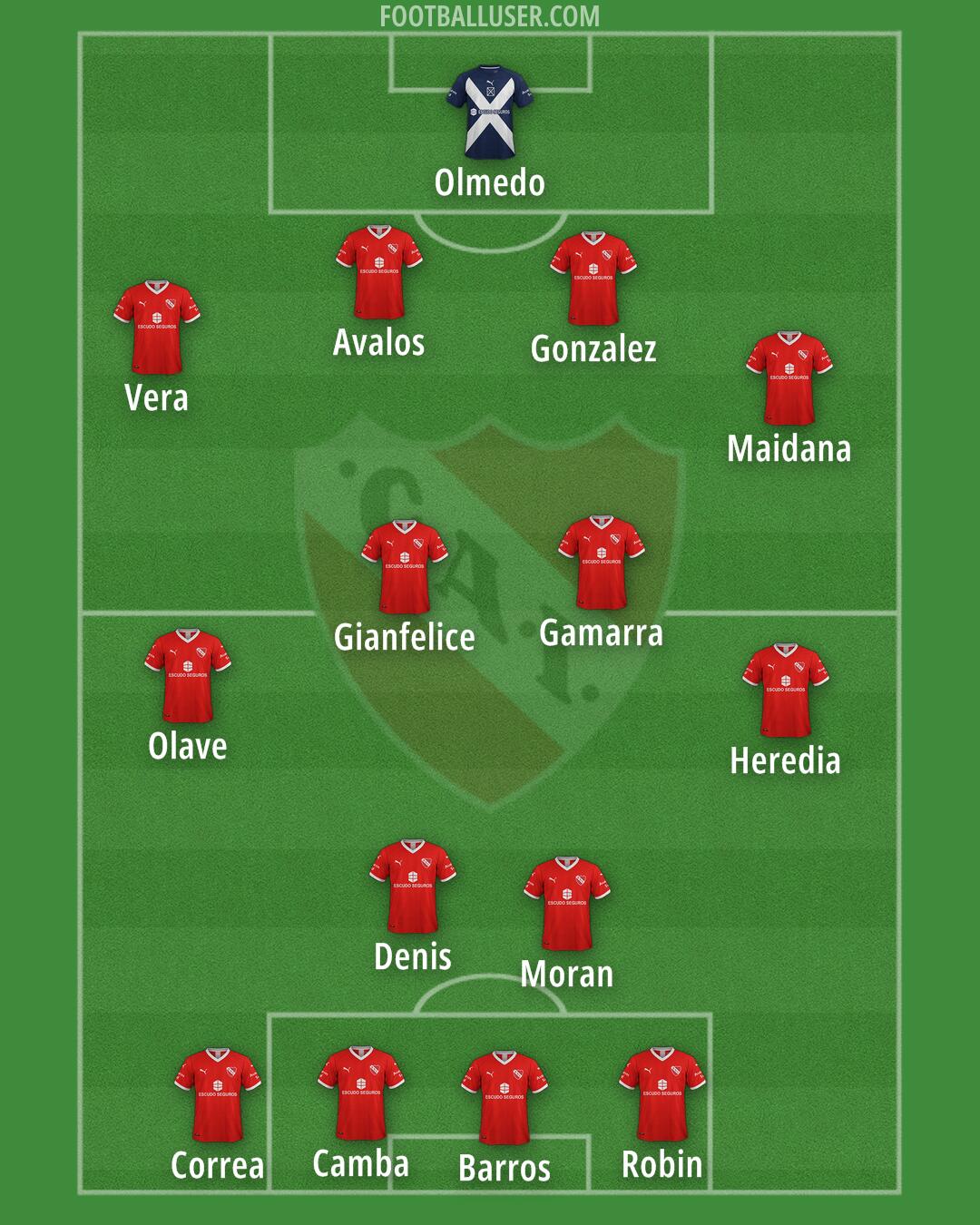 Independiente Formation 2025