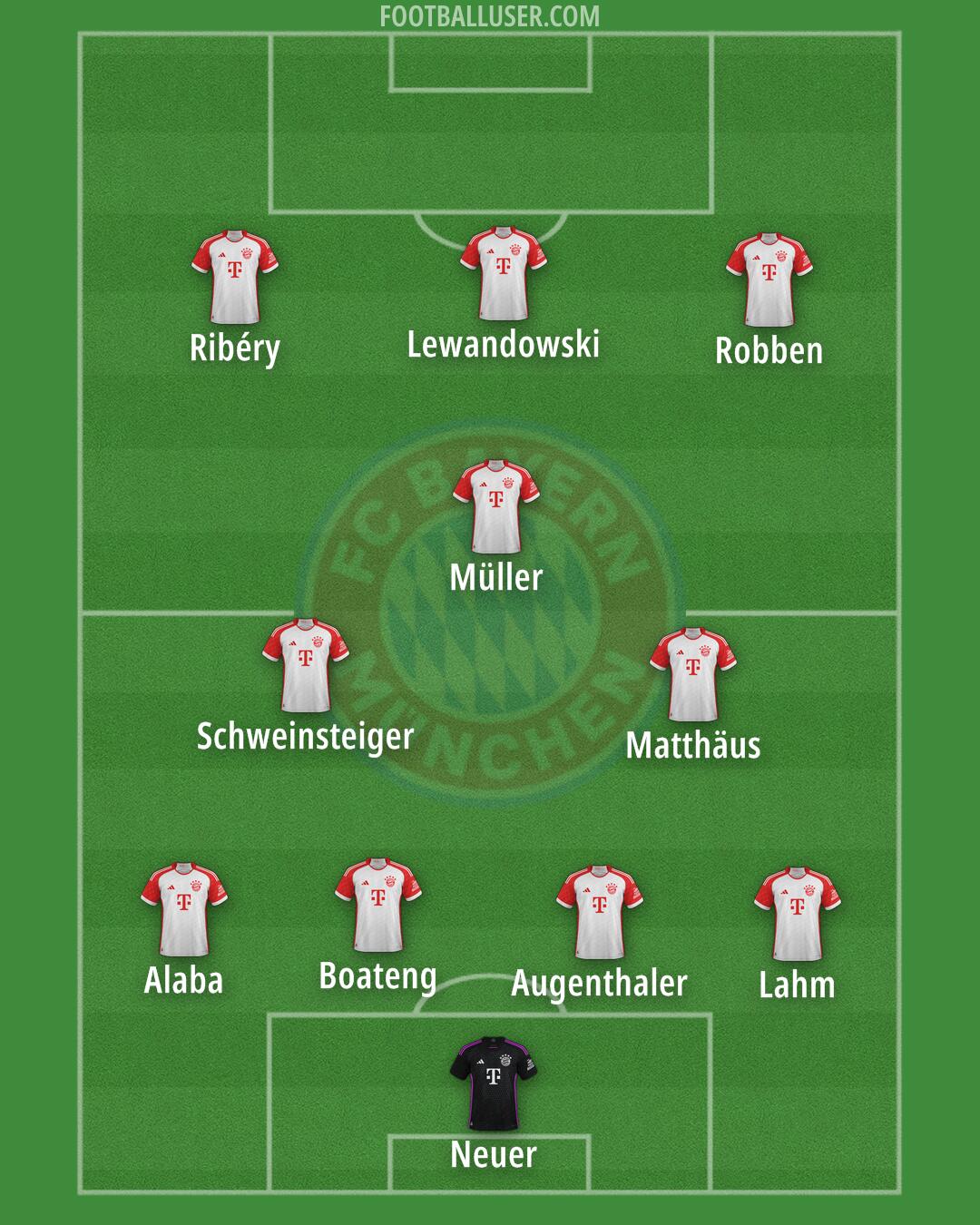 FC Bayern Formation 2025