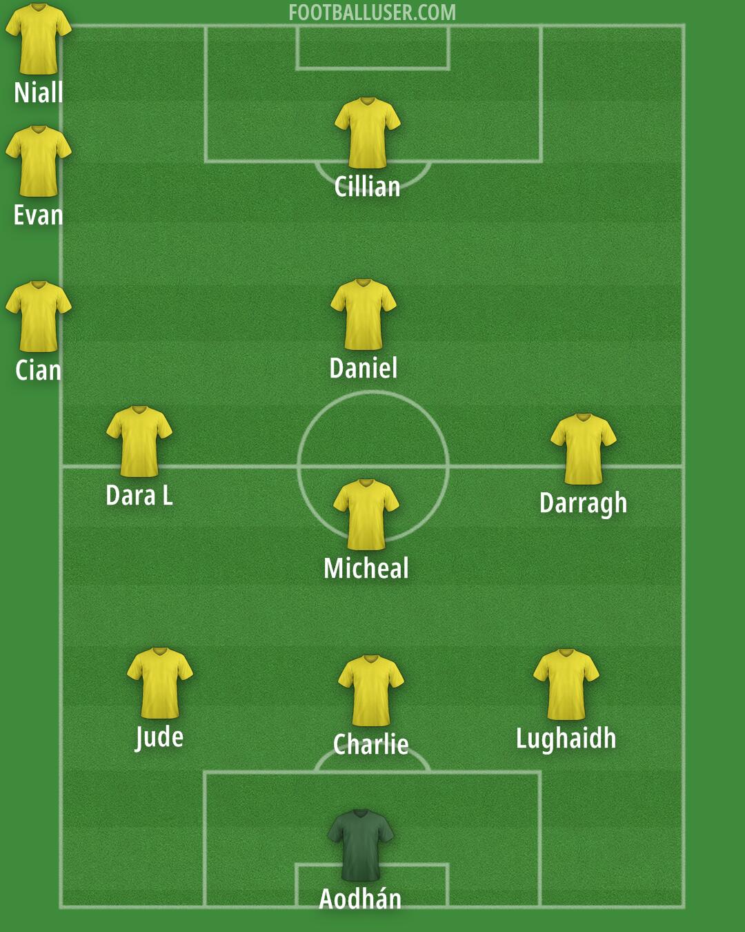 Custom Team Formation 2025